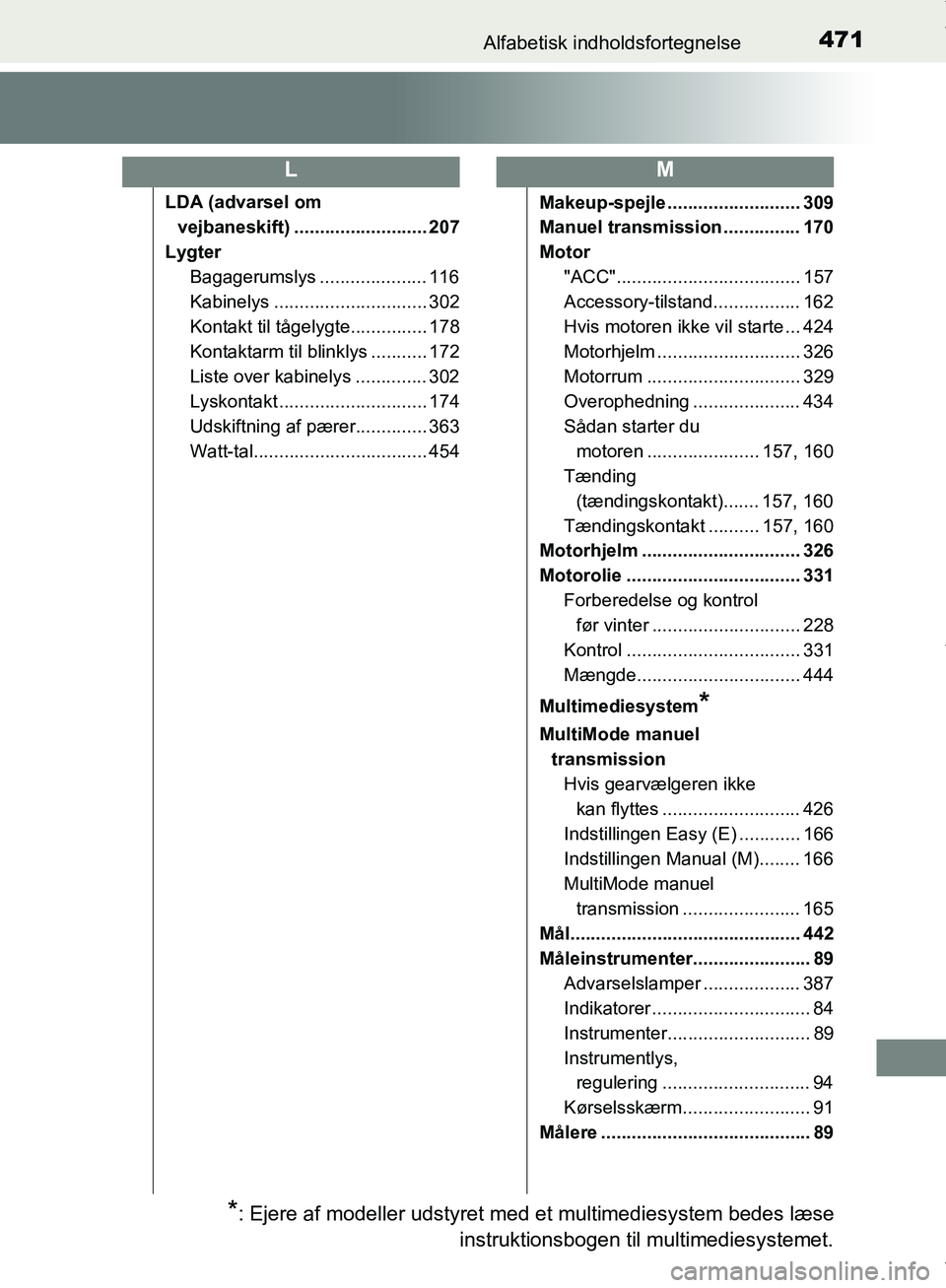 TOYOTA AYGO 2017 Brugsanvisning (in Danish) 471Alfabetisk indholdsfortegnelse
OM99Q24DK
LDA (advarsel om vejbaneskift) .......................... 207
Lygter Bagagerumslys ..................... 116
Kabinelys .............................. 302
Ko TOYOTA AYGO 2017 Brugsanvisning (in Danish) 471Alfabetisk indholdsfortegnelse
OM99Q24DK
LDA (advarsel om vejbaneskift) .......................... 207
Lygter Bagagerumslys ..................... 116
Kabinelys .............................. 302
Ko