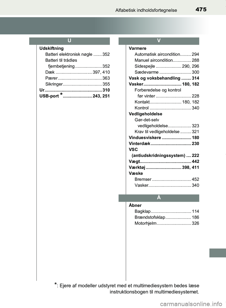 TOYOTA AYGO 2017 Brugsanvisning (in Danish) 475Alfabetisk indholdsfortegnelse
OM99Q24DK
UdskiftningBatteri elektronisk nøgle ....... 352
Batteri til trådløs
fjernbetjening ...................... 352
Dæk .............................. 397, TOYOTA AYGO 2017 Brugsanvisning (in Danish) 475Alfabetisk indholdsfortegnelse
OM99Q24DK
UdskiftningBatteri elektronisk nøgle ....... 352
Batteri til trådløs
fjernbetjening ...................... 352
Dæk .............................. 397,