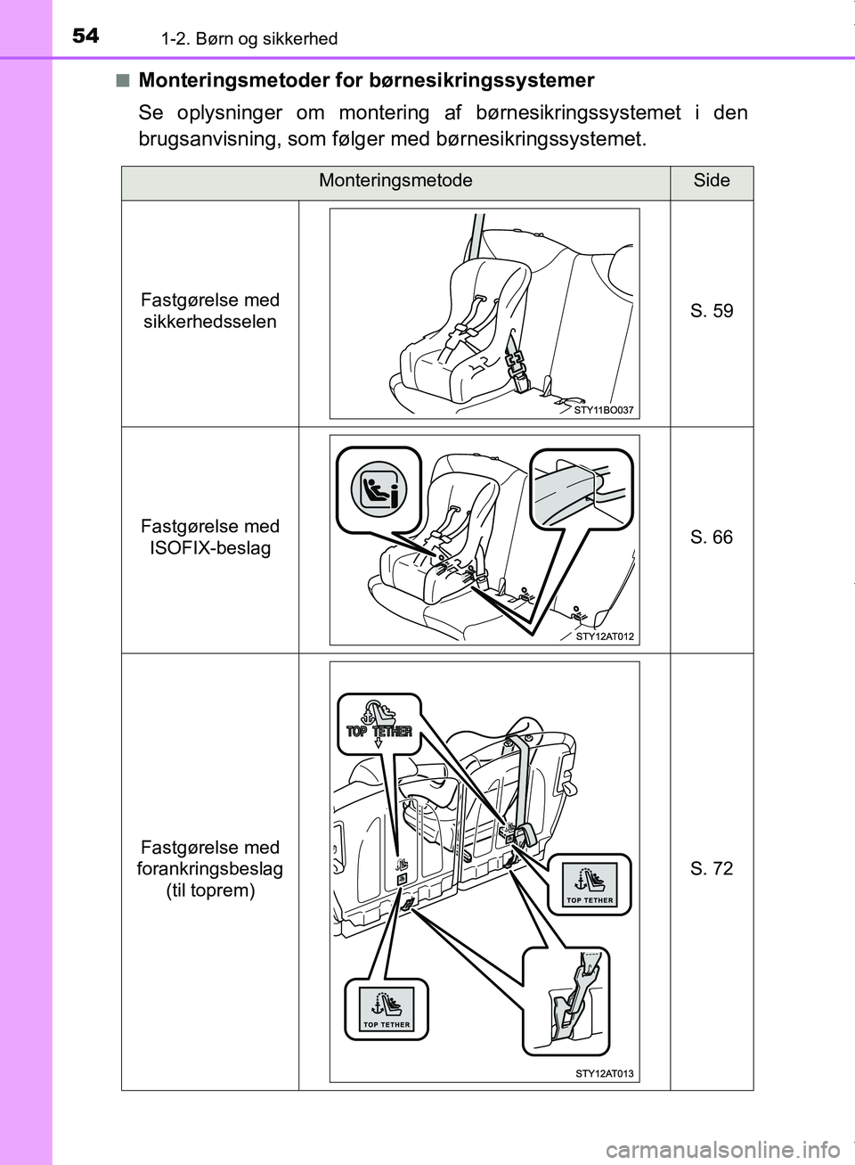 TOYOTA AYGO 2017 Brugsanvisning (in Danish) 541-2. Børn og sikkerhed
OM99Q24DKn
Monteringsmetoder for børnesikringssystemer
Se oplysninger om montering af børnesikringssystemet i den
brugsanvisning, som følger
med børnesikringssystemet.
M TOYOTA AYGO 2017 Brugsanvisning (in Danish) 541-2. Børn og sikkerhed
OM99Q24DKn
Monteringsmetoder for børnesikringssystemer
Se oplysninger om montering af børnesikringssystemet i den
brugsanvisning, som følger
med børnesikringssystemet.
M