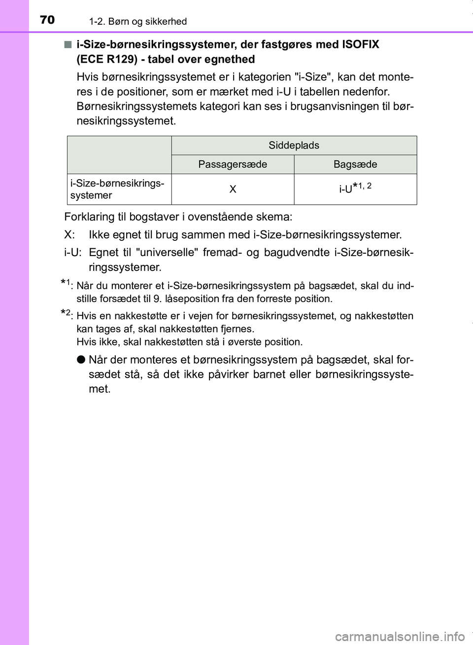TOYOTA AYGO 2017 Brugsanvisning (in Danish) 701-2. Børn og sikkerhed
OM99Q24DKn
i-Size-børnesikringssystemer, der fastgøres med ISOFIX
(ECE R129) - tabel over egnethed
Hvis børnesikringssystemet er i kategorien "i-Size", kan det monte-
res TOYOTA AYGO 2017 Brugsanvisning (in Danish) 701-2. Børn og sikkerhed
OM99Q24DKn
i-Size-børnesikringssystemer, der fastgøres med ISOFIX
(ECE R129) - tabel over egnethed
Hvis børnesikringssystemet er i kategorien "i-Size", kan det monte-
res