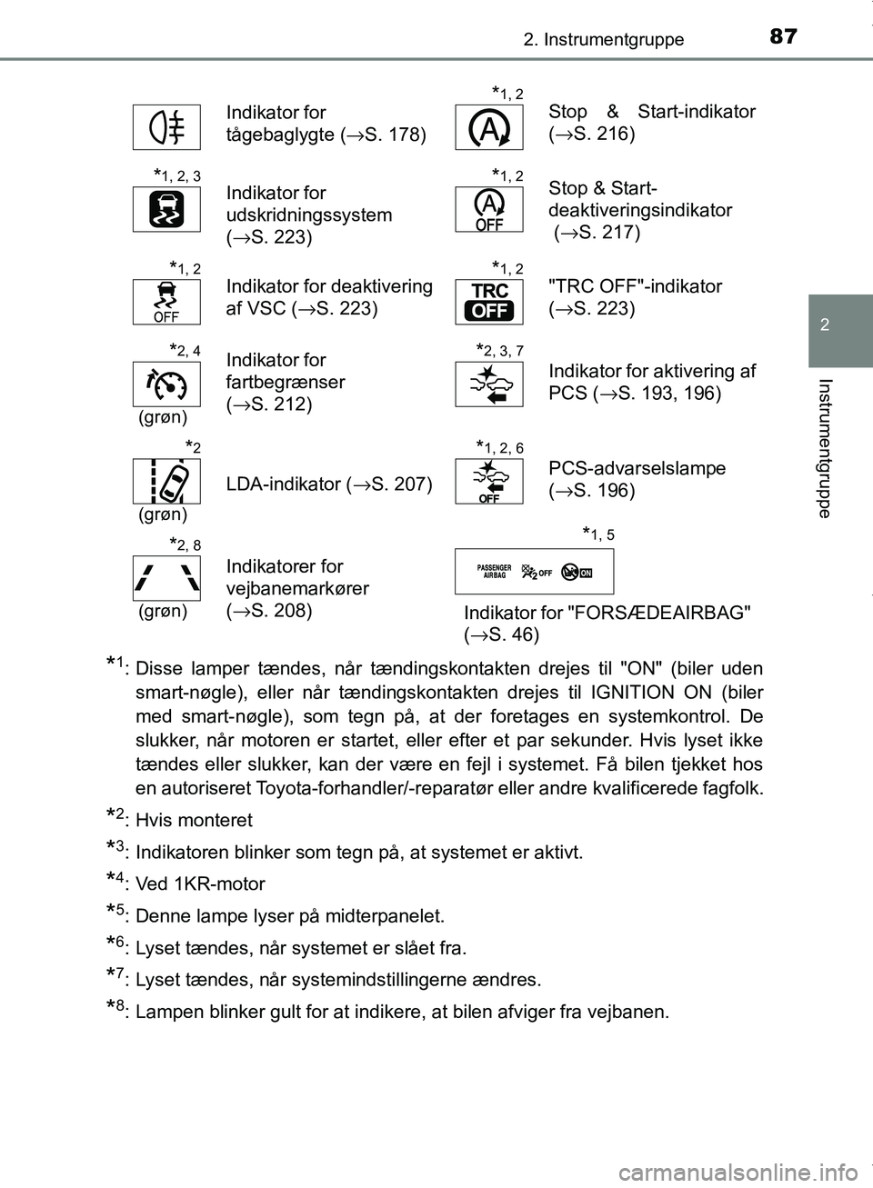 TOYOTA AYGO 2017 Brugsanvisning (in Danish) 872. Instrumentgruppe
2
Instrumentgruppe
OM99Q24DK
*1: Disse lamper tændes, når tændingskontakten drejes til "ON" (biler udensmart-nøgle), eller når tændingskontak ten drejes til IGNITION ON (bi TOYOTA AYGO 2017 Brugsanvisning (in Danish) 872. Instrumentgruppe
2
Instrumentgruppe
OM99Q24DK
*1: Disse lamper tændes, når tændingskontakten drejes til "ON" (biler udensmart-nøgle), eller når tændingskontak ten drejes til IGNITION ON (bi