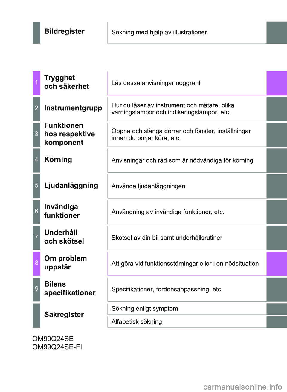 TOYOTA AYGO 2017 Bruksanvisningar (in Swedish) OM99Q24SE
BildregisterSökning med hjälp av illustrationer
1Trygghet
och säkerhetLäs dessa anvisningar noggrant
2InstrumentgruppHur du läser av instrument och mätare, olika
varningslampor och i TOYOTA AYGO 2017 Bruksanvisningar (in Swedish) OM99Q24SE
BildregisterSökning med hjälp av illustrationer
1Trygghet
och säkerhetLäs dessa anvisningar noggrant
2InstrumentgruppHur du läser av instrument och mätare, olika
varningslampor och i