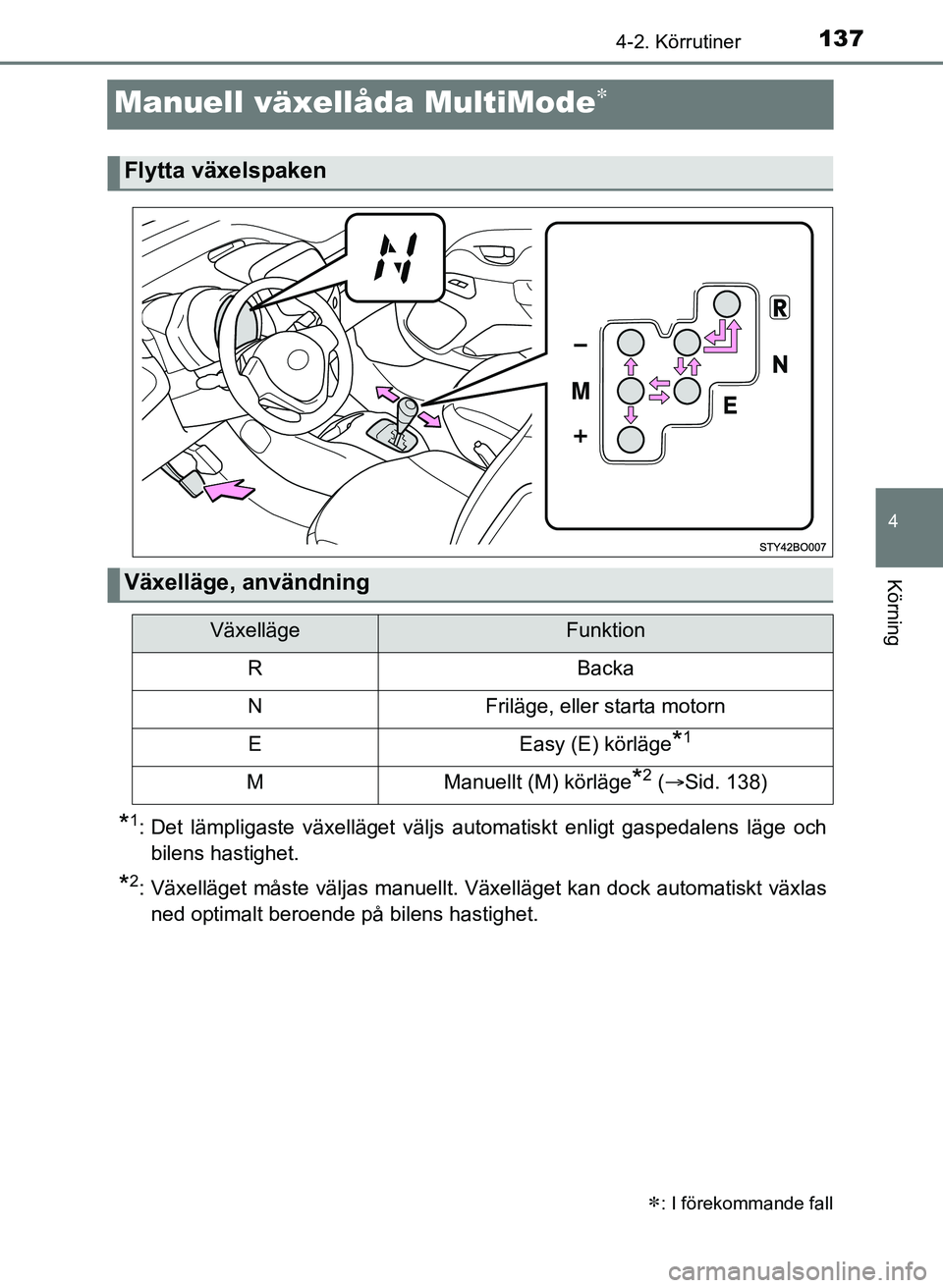 TOYOTA AYGO 2017 Bruksanvisningar (in Swedish) 137
4
4-2. Körrutiner
Körning
OM99Q24SE
Manuell växellåda MultiMode
*1: Det lämpligaste växelläget väljs automatiskt enligt gaspedalens läge ochbilens hastighet.
*2: Växelläget måste v TOYOTA AYGO 2017 Bruksanvisningar (in Swedish) 137
4
4-2. Körrutiner
Körning
OM99Q24SE
Manuell växellåda MultiMode
*1: Det lämpligaste växelläget väljs automatiskt enligt gaspedalens läge ochbilens hastighet.
*2: Växelläget måste v