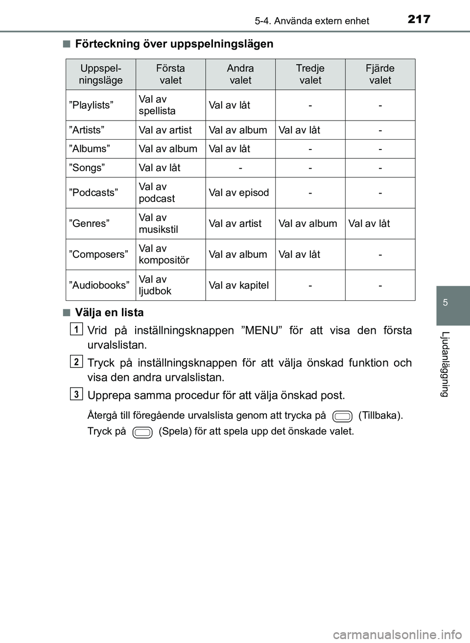 TOYOTA AYGO 2017 Bruksanvisningar (in Swedish) 2175-4. Använda extern enhet
5
Ljudanläggning
OM99Q24SEn
Förteckning över uppspelningslägen
nVälja en lista
Vrid på inställningsknappen ”MENU” för att visa den första
urvalslistan.
Tryck TOYOTA AYGO 2017 Bruksanvisningar (in Swedish) 2175-4. Använda extern enhet
5
Ljudanläggning
OM99Q24SEn
Förteckning över uppspelningslägen
nVälja en lista
Vrid på inställningsknappen ”MENU” för att visa den första
urvalslistan.
Tryck