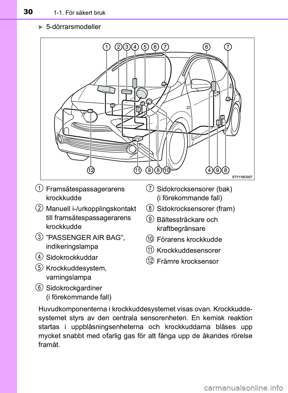 TOYOTA AYGO 2017 Bruksanvisningar (in Swedish) 301-1. För säkert bruk
OM99Q24SE
5-dörrarsmodeller
Huvudkomponenterna i krockkuddesystemet visas ovan. Krockkudde-
systemet styrs av den centrala sensorenheten. En kemisk reaktion
startas i uppb TOYOTA AYGO 2017 Bruksanvisningar (in Swedish) 301-1. För säkert bruk
OM99Q24SE
5-dörrarsmodeller
Huvudkomponenterna i krockkuddesystemet visas ovan. Krockkudde-
systemet styrs av den centrala sensorenheten. En kemisk reaktion
startas i uppb