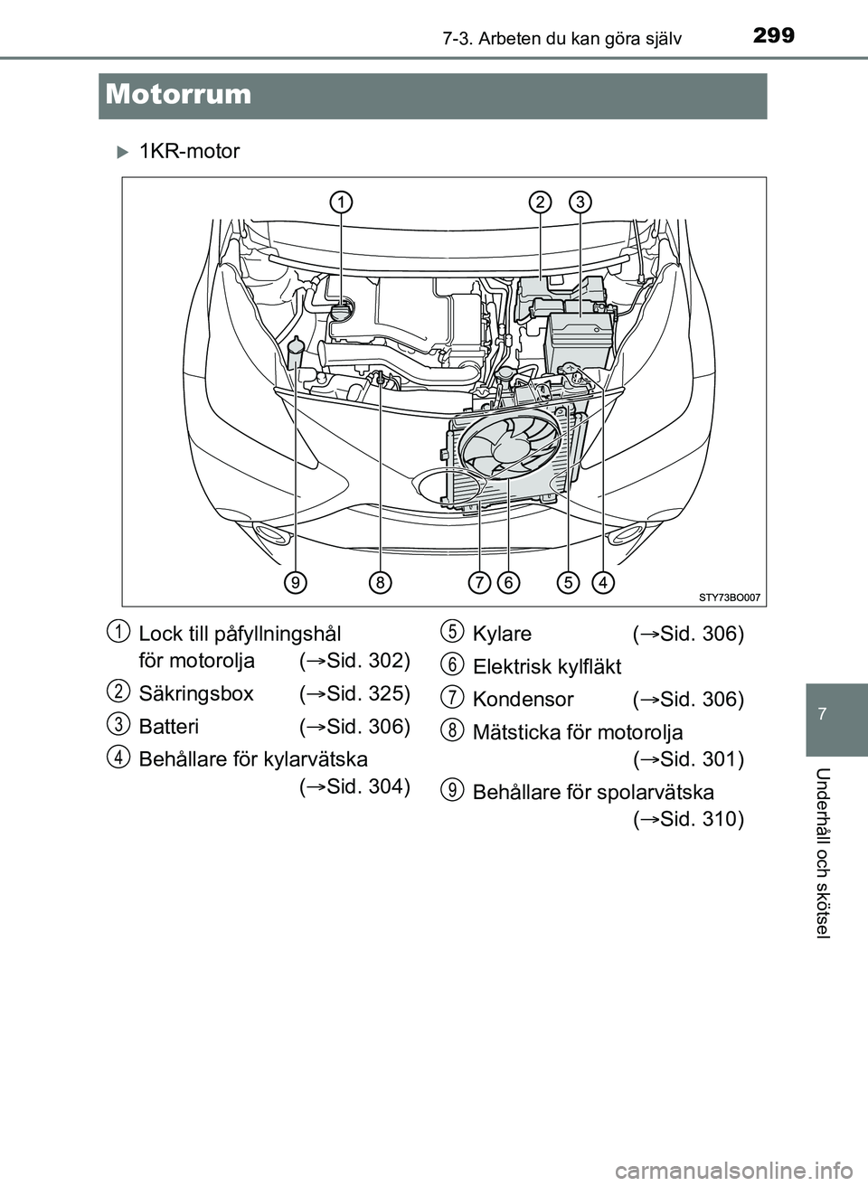 TOYOTA AYGO 2017  Bruksanvisningar (in Swedish) 2997-3. Arbeten du kan göra själv
7
Underhåll och skötsel
OM99Q24SE
Motorrum
1KR-motor
Lock till påfyllningshål 
för motorolja (Sid. 302)
Säkringsbox ( Sid. 325)
Batteri ( Sid. 306