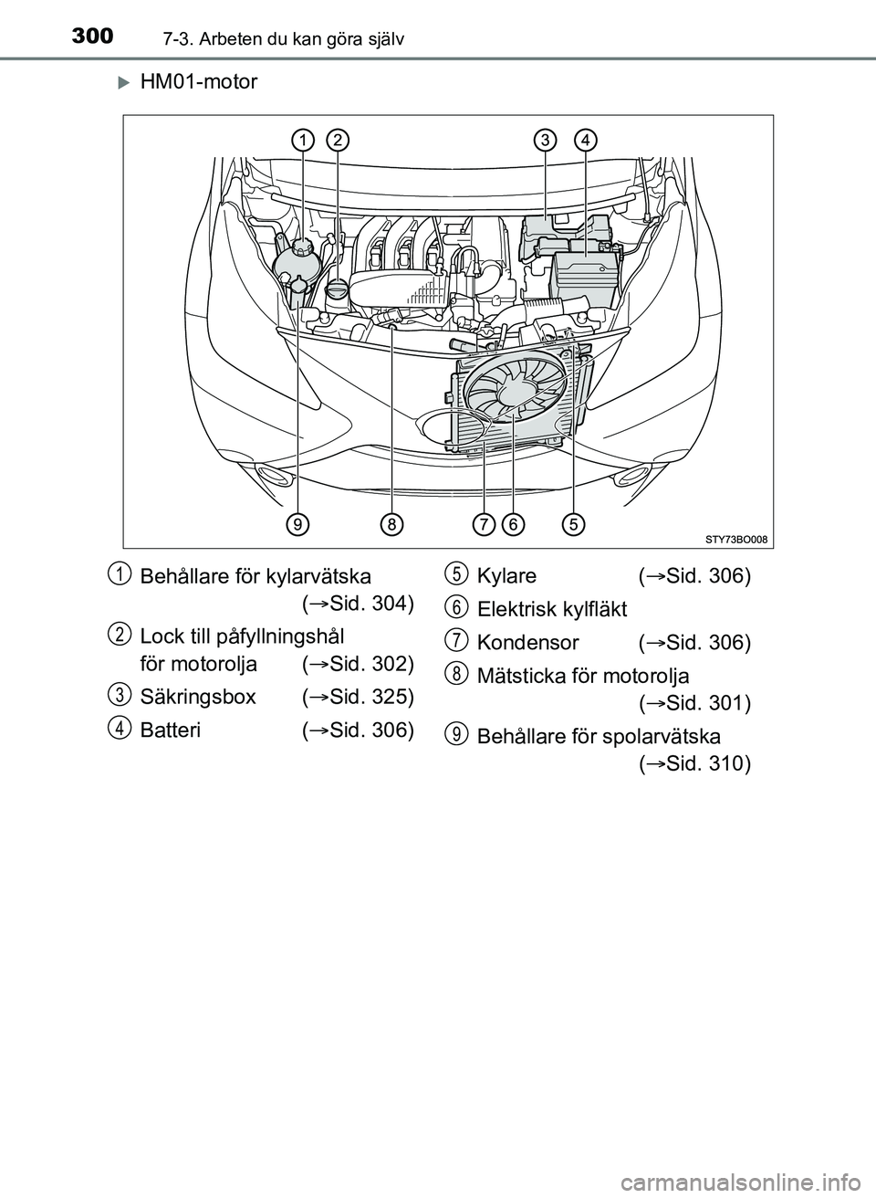 TOYOTA AYGO 2017  Bruksanvisningar (in Swedish) 3007-3. Arbeten du kan göra själv
OM99Q24SE
HM01-motor
Behållare för kylarvätska ( Sid. 304)
Lock till påfyllningshål 
för motorolja ( Sid. 302)
Säkringsbox ( Sid. 325)
Batteri ( 