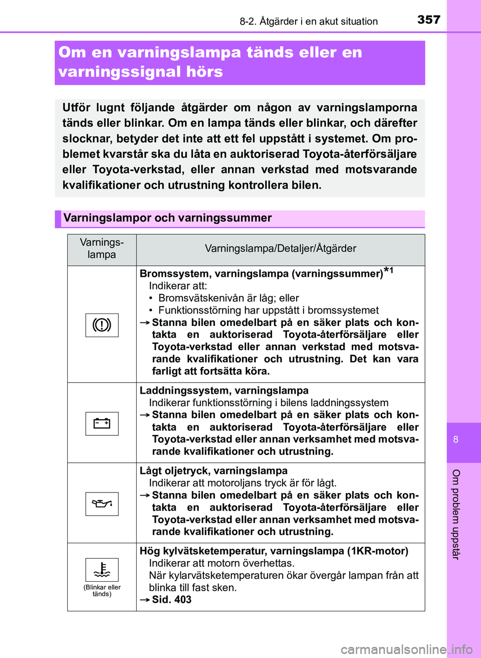 TOYOTA AYGO 2017 Bruksanvisningar (in Swedish) 3578-2. Åtgärder i en akut situation
8
Om problem uppstår
OM99Q24SE
Om en varningslampa tänds eller en
varningssignal hörs
Utför lugnt följande åtgärder om någon av varningslamporna
tänds TOYOTA AYGO 2017 Bruksanvisningar (in Swedish) 3578-2. Åtgärder i en akut situation
8
Om problem uppstår
OM99Q24SE
Om en varningslampa tänds eller en
varningssignal hörs
Utför lugnt följande åtgärder om någon av varningslamporna
tänds