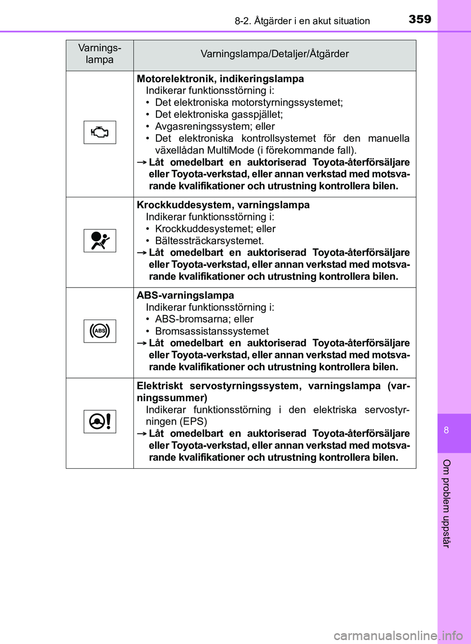 TOYOTA AYGO 2017 Bruksanvisningar (in Swedish) 3598-2. Åtgärder i en akut situation
8
Om problem uppstår
OM99Q24SE
Motorelektronik, indikeringslampaIndikerar funktionsstörning i:
• Det elektroniska motorstyrningssystemet;
• Det elektronisk TOYOTA AYGO 2017 Bruksanvisningar (in Swedish) 3598-2. Åtgärder i en akut situation
8
Om problem uppstår
OM99Q24SE
Motorelektronik, indikeringslampaIndikerar funktionsstörning i:
• Det elektroniska motorstyrningssystemet;
• Det elektronisk