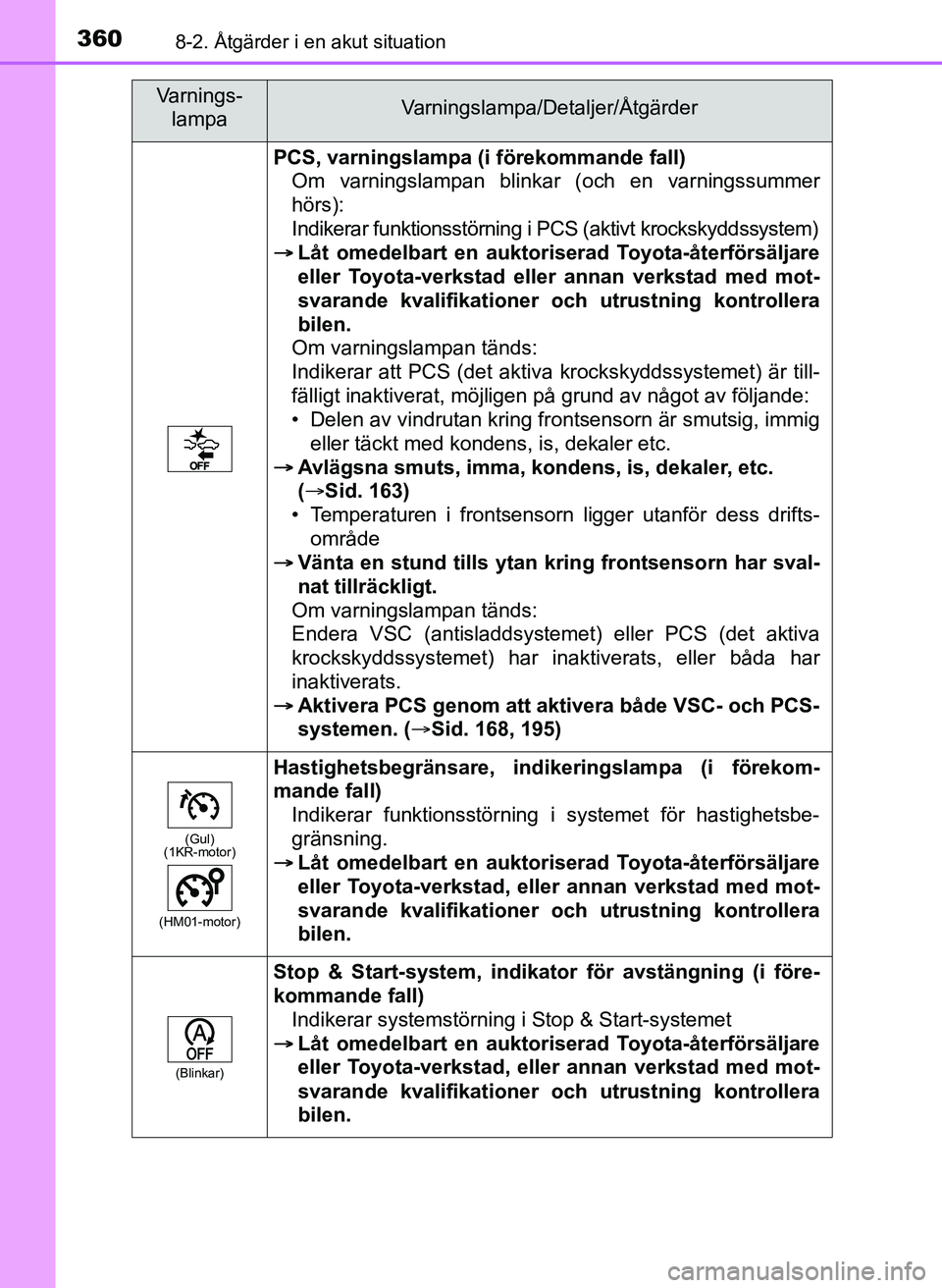TOYOTA AYGO 2017 Bruksanvisningar (in Swedish) 3608-2. Åtgärder i en akut situation
OM99Q24SE
PCS, varningslampa (i förekommande fall)Om varningslampan blinkar (och en varningssummer
hörs):
Indikerar funktionsstörning i PCS (aktivt krockskydd TOYOTA AYGO 2017 Bruksanvisningar (in Swedish) 3608-2. Åtgärder i en akut situation
OM99Q24SE
PCS, varningslampa (i förekommande fall)Om varningslampan blinkar (och en varningssummer
hörs):
Indikerar funktionsstörning i PCS (aktivt krockskydd