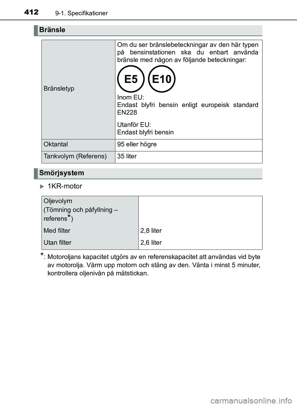 TOYOTA AYGO 2017 Bruksanvisningar (in Swedish) 4129-1. Specifikationer
OM99Q24SE
1KR-motor
*: Motoroljans kapacitet utgörs av en referenskapacitet att användas vid byteav motorolja. Värm upp motorn och stäng av den. Vänta i minst 5 minuter TOYOTA AYGO 2017 Bruksanvisningar (in Swedish) 4129-1. Specifikationer
OM99Q24SE
1KR-motor
*: Motoroljans kapacitet utgörs av en referenskapacitet att användas vid byteav motorolja. Värm upp motorn och stäng av den. Vänta i minst 5 minuter