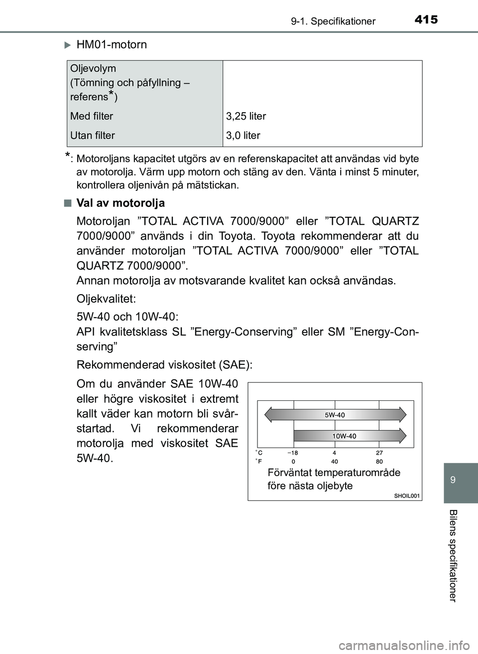 TOYOTA AYGO 2017 Bruksanvisningar (in Swedish) 4159-1. Specifikationer
9
Bilens specifikationer
OM99Q24SE
HM01-motorn
*: Motoroljans kapacitet utgörs av en referenskapacitet att användas vid byteav motorolja. Värm upp motorn och stäng av de TOYOTA AYGO 2017 Bruksanvisningar (in Swedish) 4159-1. Specifikationer
9
Bilens specifikationer
OM99Q24SE
HM01-motorn
*: Motoroljans kapacitet utgörs av en referenskapacitet att användas vid byteav motorolja. Värm upp motorn och stäng av de
