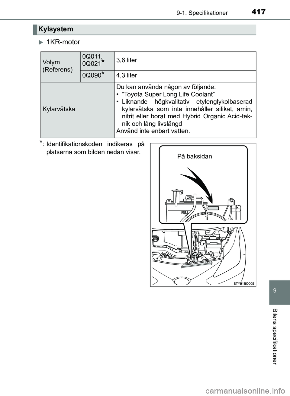 TOYOTA AYGO 2017 Bruksanvisningar (in Swedish) 4179-1. Specifikationer
9
Bilens specifikationer
OM99Q24SE
1KR-motor
*: Identifikationskoden indikeras påplatserna som bilden nedan visar.
Kylsystem
Vo l y m
(Referens)0Q011,
0Q021
*3,6 liter
0Q TOYOTA AYGO 2017 Bruksanvisningar (in Swedish) 4179-1. Specifikationer
9
Bilens specifikationer
OM99Q24SE
1KR-motor
*: Identifikationskoden indikeras påplatserna som bilden nedan visar.
Kylsystem
Vo l y m
(Referens)0Q011,
0Q021
*3,6 liter
0Q