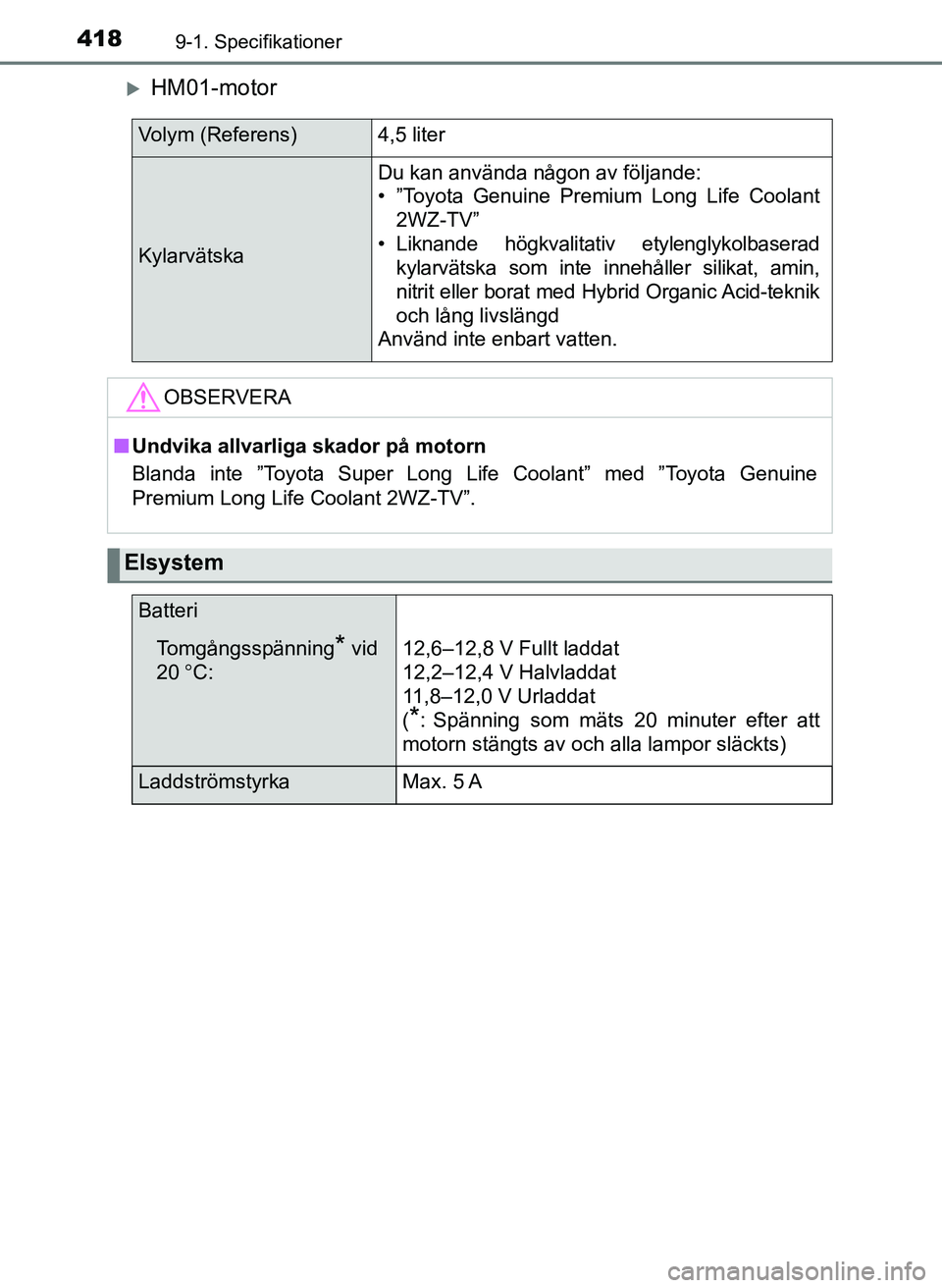 TOYOTA AYGO 2017 Bruksanvisningar (in Swedish) 4189-1. Specifikationer
OM99Q24SE
HM01-motor
Volym (Referens)4,5 liter
Kylarvätska
Du kan använda någon av följande:
• ”Toyota Genuine Premium Long Life Coolant2WZ-TV”
• Liknande högkv TOYOTA AYGO 2017 Bruksanvisningar (in Swedish) 4189-1. Specifikationer
OM99Q24SE
HM01-motor
Volym (Referens)4,5 liter
Kylarvätska
Du kan använda någon av följande:
• ”Toyota Genuine Premium Long Life Coolant2WZ-TV”
• Liknande högkv