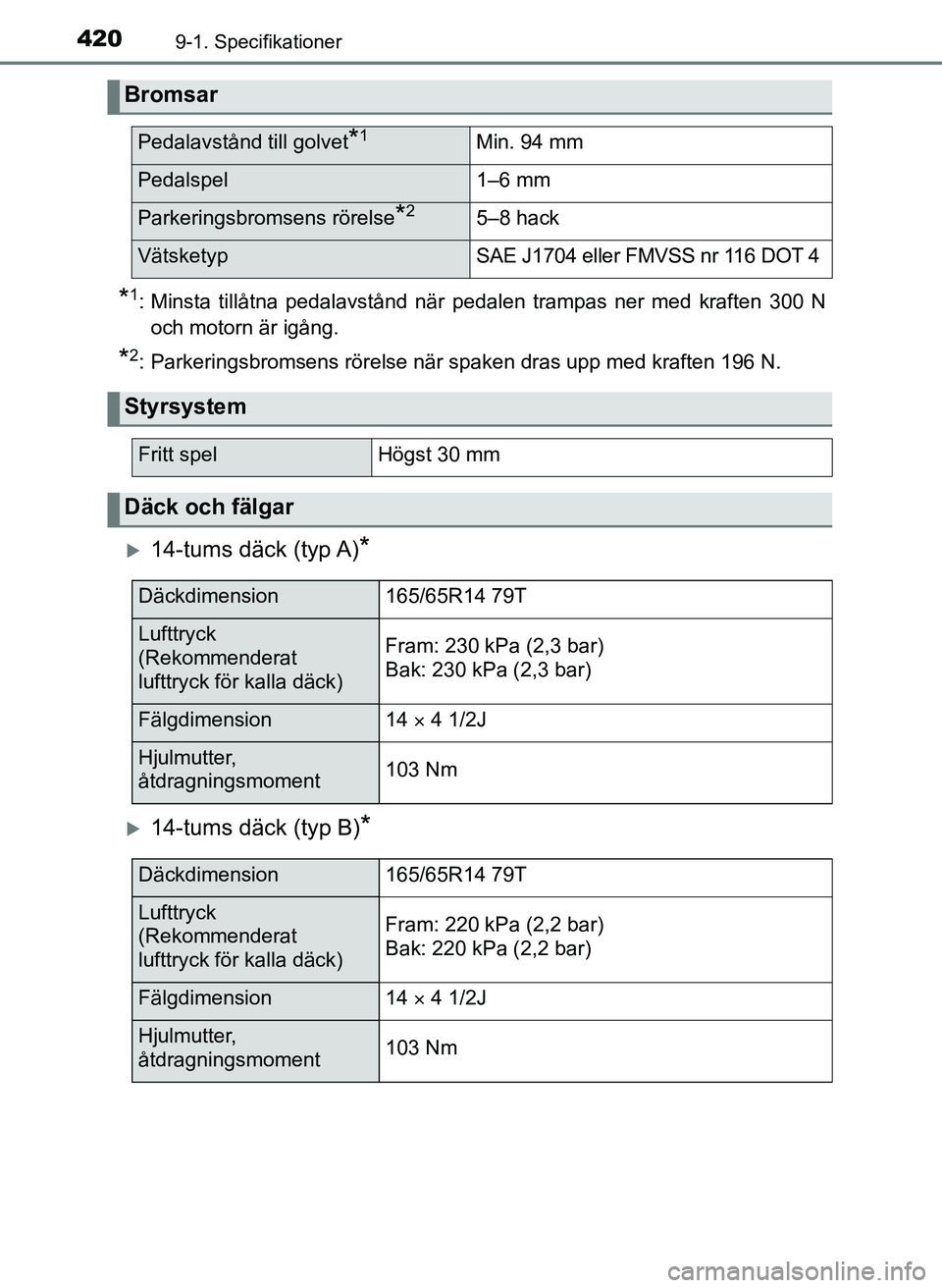 TOYOTA AYGO 2017 Bruksanvisningar (in Swedish) 4209-1. Specifikationer
OM99Q24SE
*1: Minsta tillåtna pedalavstånd när pedalen trampas ner med kraften 300 Noch motorn är igång.
*2: Parkeringsbromsens rörelse när spaken dras upp med kraften 1 TOYOTA AYGO 2017 Bruksanvisningar (in Swedish) 4209-1. Specifikationer
OM99Q24SE
*1: Minsta tillåtna pedalavstånd när pedalen trampas ner med kraften 300 Noch motorn är igång.
*2: Parkeringsbromsens rörelse när spaken dras upp med kraften 1