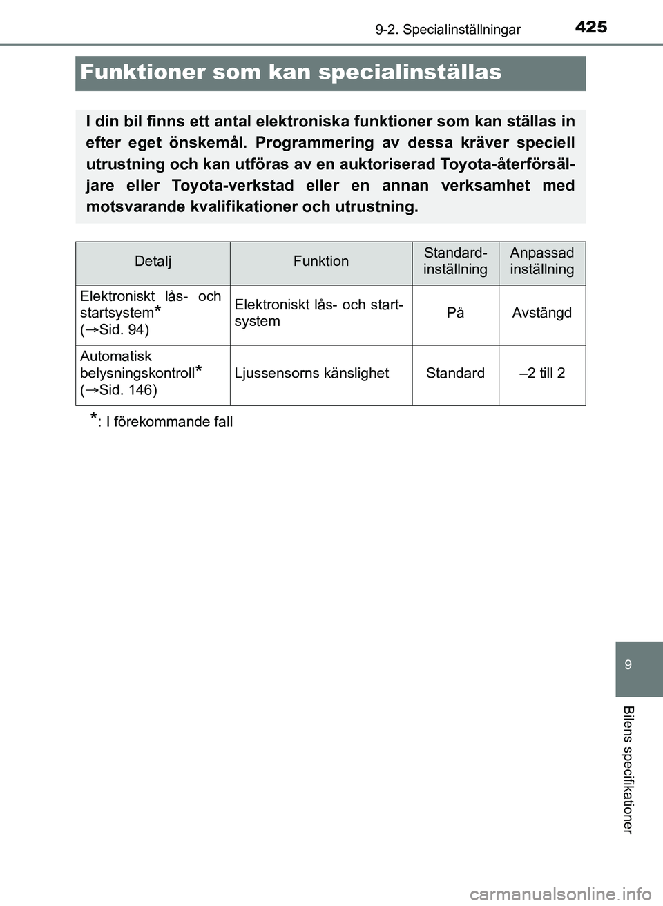 TOYOTA AYGO 2017 Bruksanvisningar (in Swedish) 4259-2. Specialinställningar
9
Bilens specifikationer
OM99Q24SE
Funktioner som kan specialinställas
*: I förekommande fall
I din bil finns ett antal elektroniska funktioner som kan ställas in
efte TOYOTA AYGO 2017 Bruksanvisningar (in Swedish) 4259-2. Specialinställningar
9
Bilens specifikationer
OM99Q24SE
Funktioner som kan specialinställas
*: I förekommande fall
I din bil finns ett antal elektroniska funktioner som kan ställas in
efte