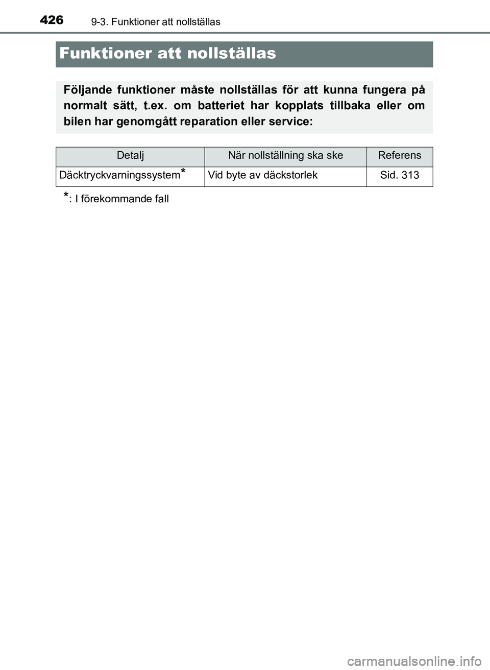 TOYOTA AYGO 2017 Bruksanvisningar (in Swedish) 4269-3. Funktioner att nollställas
OM99Q24SE
Funktioner att nollställas
*: I förekommande fall
Följande funktioner måste nollställas för att kunna fungera på
normalt sätt, t.ex. om batteriet TOYOTA AYGO 2017 Bruksanvisningar (in Swedish) 4269-3. Funktioner att nollställas
OM99Q24SE
Funktioner att nollställas
*: I förekommande fall
Följande funktioner måste nollställas för att kunna fungera på
normalt sätt, t.ex. om batteriet