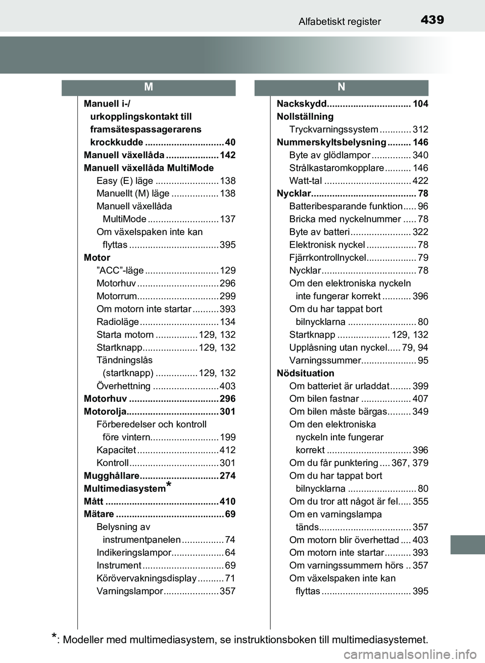 TOYOTA AYGO 2017 Bruksanvisningar (in Swedish) 439Alfabetiskt register
OM99Q24SE
Manuell i-/ urkopplingskontakt till
framsätespassagerarens
krockkudde .............................. 40
Manuell växellåda .................... 142
Manuell växel TOYOTA AYGO 2017 Bruksanvisningar (in Swedish) 439Alfabetiskt register
OM99Q24SE
Manuell i-/ urkopplingskontakt till
framsätespassagerarens
krockkudde .............................. 40
Manuell växellåda .................... 142
Manuell växel