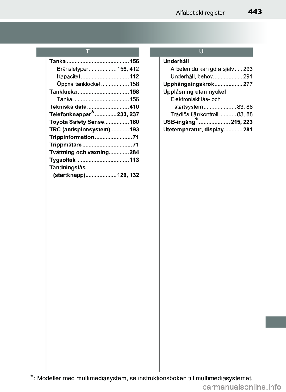 TOYOTA AYGO 2017 Bruksanvisningar (in Swedish) 443Alfabetiskt register
OM99Q24SE
Tanka ........................................ 156Bränsletyper .................. 156, 412
Kapacitet ............................... 412
Öppna tanklocket .......... TOYOTA AYGO 2017 Bruksanvisningar (in Swedish) 443Alfabetiskt register
OM99Q24SE
Tanka ........................................ 156Bränsletyper .................. 156, 412
Kapacitet ............................... 412
Öppna tanklocket ..........