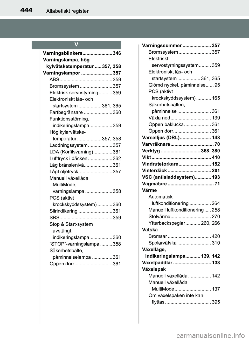 TOYOTA AYGO 2017 Bruksanvisningar (in Swedish) 444Alfabetiskt register
OM99Q24SE
Varningsblinkers...................... 346
Varningslampa, hög kylvätsketemperatur ..... 357, 358
Varningslampor ....................... 357 ABS .................... TOYOTA AYGO 2017 Bruksanvisningar (in Swedish) 444Alfabetiskt register
OM99Q24SE
Varningsblinkers...................... 346
Varningslampa, hög kylvätsketemperatur ..... 357, 358
Varningslampor ....................... 357 ABS ....................