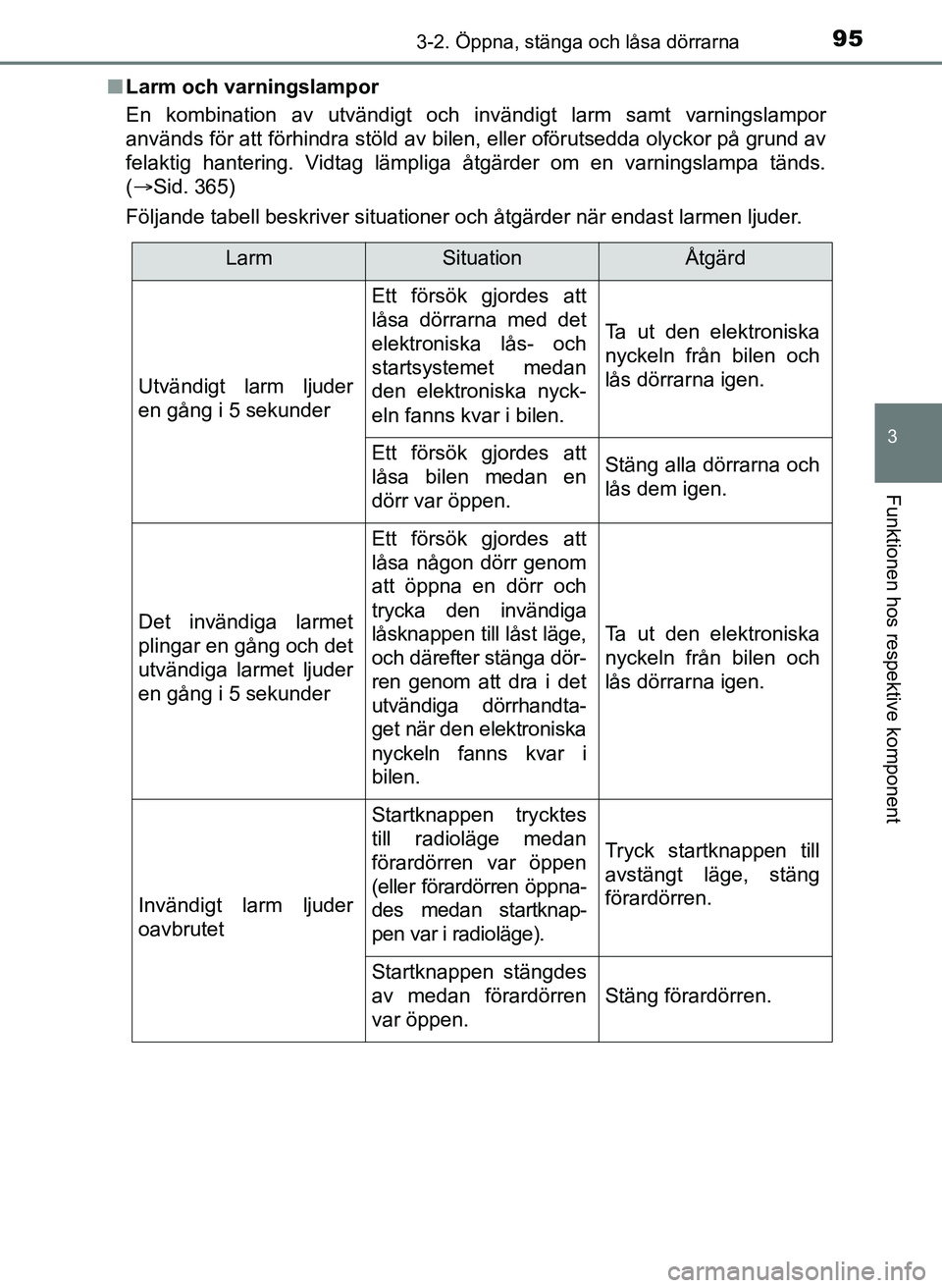 TOYOTA AYGO 2017 Bruksanvisningar (in Swedish) 953-2. Öppna, stänga och låsa dörrarna
3
Funktionen hos respektive komponent
OM99Q24SEn
Larm och varningslampor
En kombination av utvändigt och invändigt larm samt varningslampor\
används för TOYOTA AYGO 2017 Bruksanvisningar (in Swedish) 953-2. Öppna, stänga och låsa dörrarna
3
Funktionen hos respektive komponent
OM99Q24SEn
Larm och varningslampor
En kombination av utvändigt och invändigt larm samt varningslampor\
används för