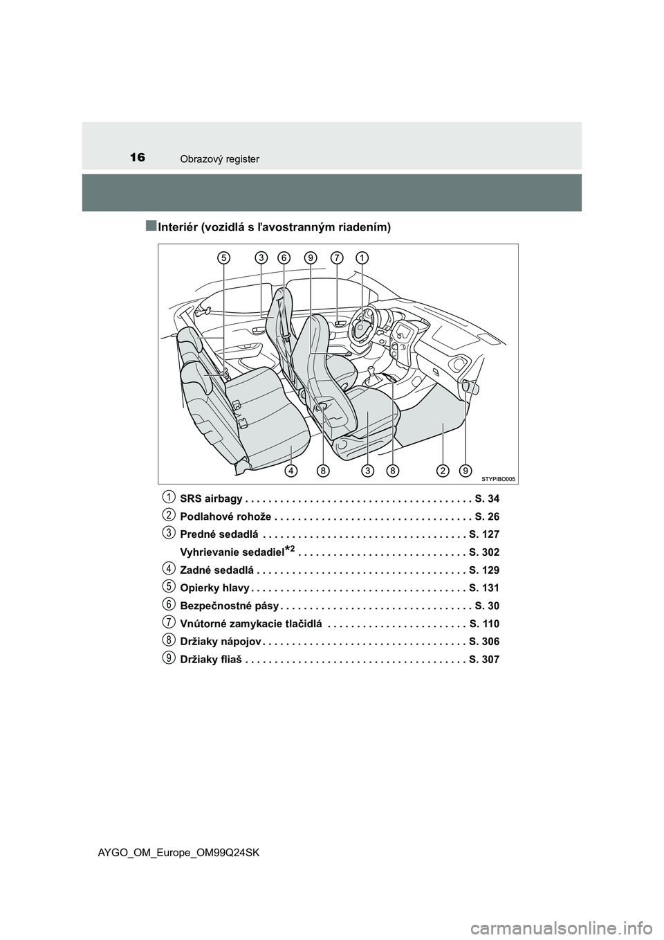 TOYOTA AYGO 2017 Návod na použitie (in Slovakian) 16Obrazový register
AYGO_OM_Europe_OM99Q24SK
■Interiér (vozidlá s ľavostranným riadením)
SRS airbagy . . . . . . . . . . . . . . . . . . . . . . . . . . . . . . . . . . . . . . . S. 34
Podlaho TOYOTA AYGO 2017 Návod na použitie (in Slovakian) 16Obrazový register
AYGO_OM_Europe_OM99Q24SK
■Interiér (vozidlá s ľavostranným riadením)
SRS airbagy . . . . . . . . . . . . . . . . . . . . . . . . . . . . . . . . . . . . . . . S. 34
Podlaho