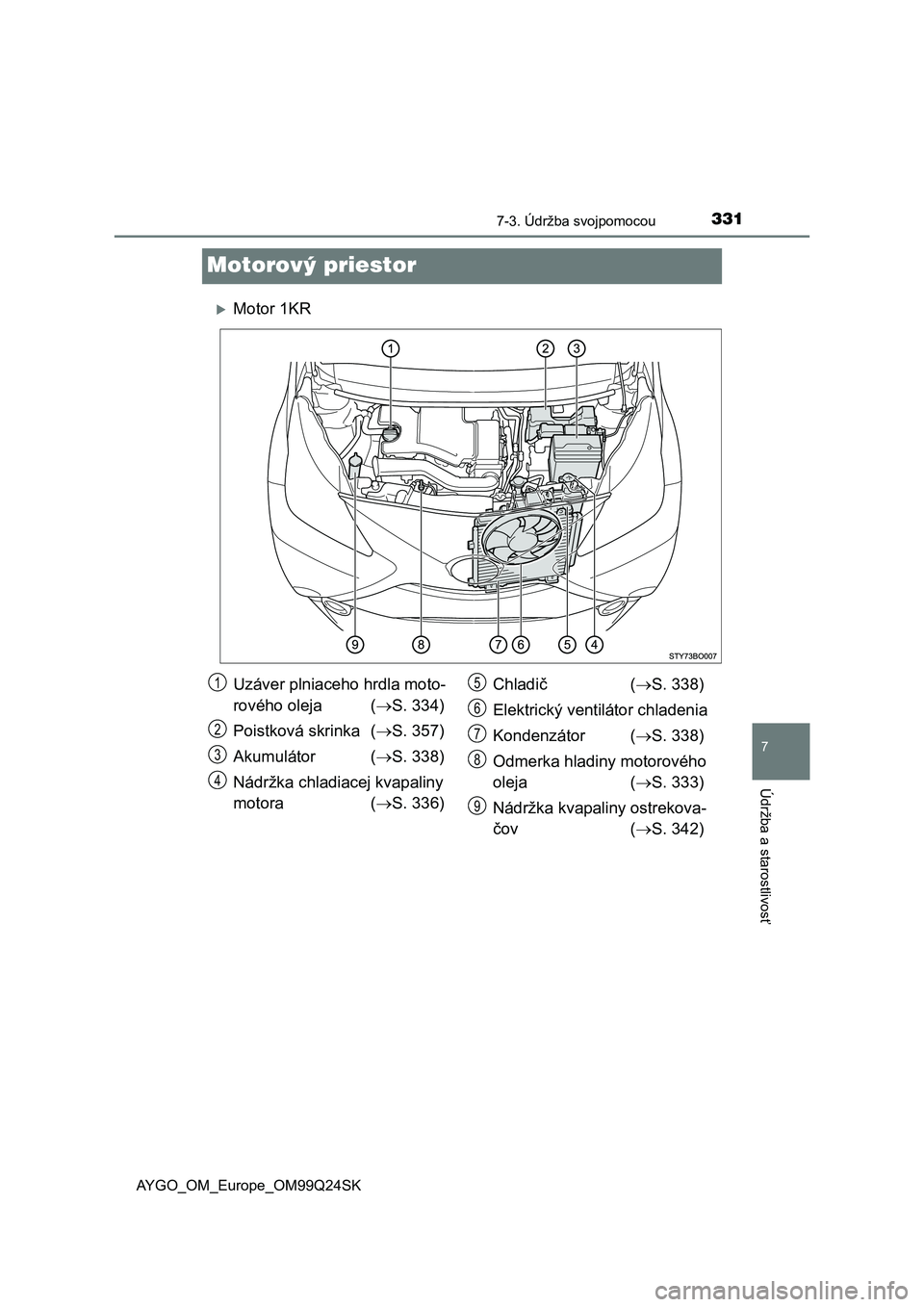TOYOTA AYGO 2017 Návod na použitie (in Slovakian) 3317-3. Údržba svojpomocou
7
Údržba a starostlivosť
AYGO_OM_Europe_OM99Q24SK
Motorový priestor
Motor 1KR
Uzáver plniaceho hrdla moto-
rového oleja (S. 334)
Poistková skrinka (S. 357) TOYOTA AYGO 2017 Návod na použitie (in Slovakian) 3317-3. Údržba svojpomocou
7
Údržba a starostlivosť
AYGO_OM_Europe_OM99Q24SK
Motorový priestor
Motor 1KR
Uzáver plniaceho hrdla moto-
rového oleja (S. 334)
Poistková skrinka (S. 357)