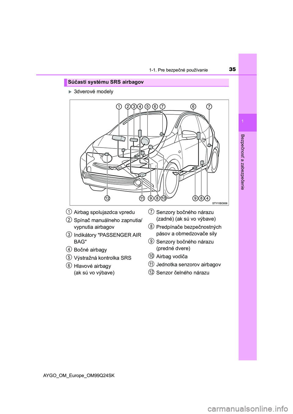 TOYOTA AYGO 2017 Návod na použitie (in Slovakian) 351-1. Pre bezpečné používanie
1
Bezpečnosť a zabezpečenie
AYGO_OM_Europe_OM99Q24SK
3dverové modely
Súčasti systému SRS airbagov
Airbag spolujazdca vpredu
Spínač manuálneho zapnutia/
TOYOTA AYGO 2017 Návod na použitie (in Slovakian) 351-1. Pre bezpečné používanie
1
Bezpečnosť a zabezpečenie
AYGO_OM_Europe_OM99Q24SK
3dverové modely
Súčasti systému SRS airbagov
Airbag spolujazdca vpredu
Spínač manuálneho zapnutia/