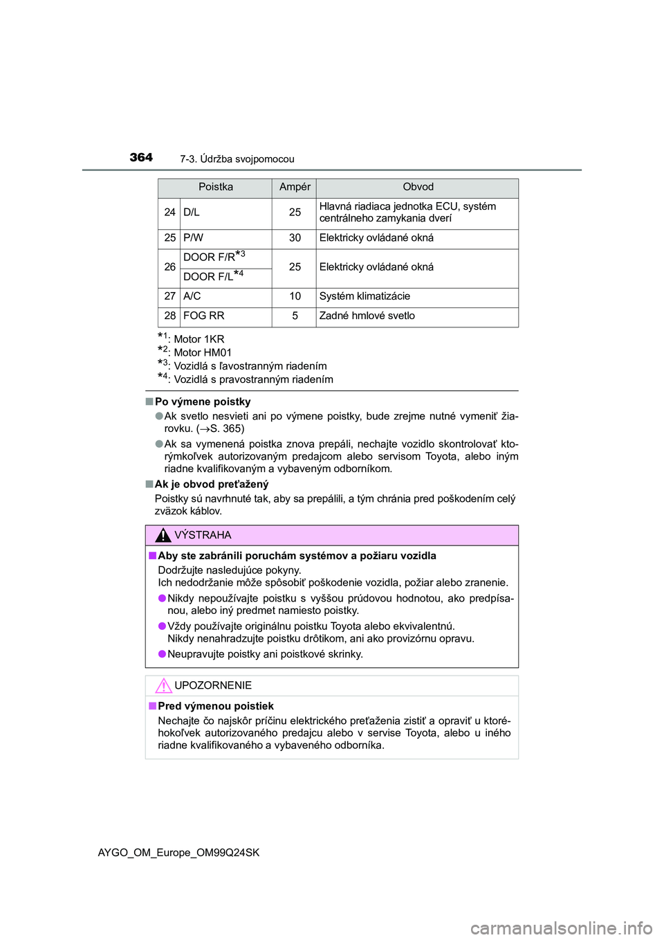TOYOTA AYGO 2017 Návod na použitie (in Slovakian) 3647-3. Údržba svojpomocou
AYGO_OM_Europe_OM99Q24SK
*1: Motor 1KR
*2: Motor HM01
*3: Vozidlá s ľavostranným riadením
*4: Vozidlá s pravostranným riadením
■Po výmene poistky
●Ak svetlo TOYOTA AYGO 2017 Návod na použitie (in Slovakian) 3647-3. Údržba svojpomocou
AYGO_OM_Europe_OM99Q24SK
*1: Motor 1KR
*2: Motor HM01
*3: Vozidlá s ľavostranným riadením
*4: Vozidlá s pravostranným riadením
■Po výmene poistky
●Ak svetlo