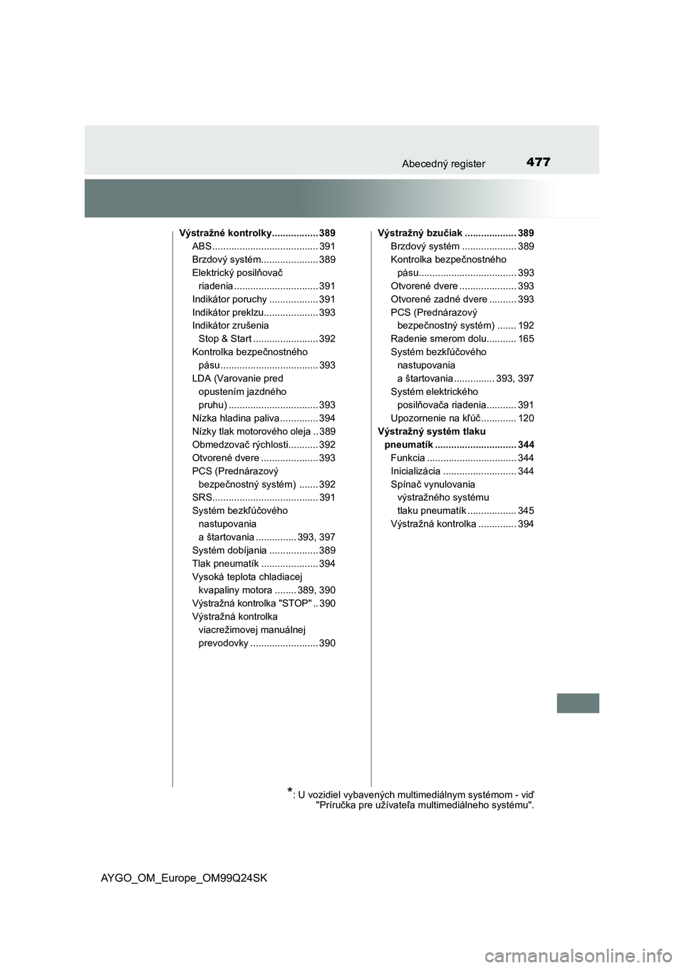 TOYOTA AYGO 2017  Návod na použitie (in Slovakian) 477Abecedný register
AYGO_OM_Europe_OM99Q24SK
Výstražné kontrolky................. 389
ABS ....................................... 391
Brzdový systém..................... 389
Elektrický posilň