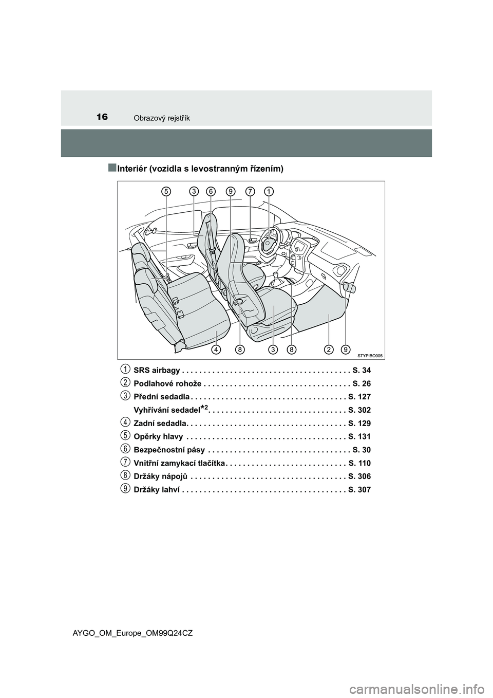TOYOTA AYGO 2017  Návod na použití (in Czech) 16Obrazový rejstřík
AYGO_OM_Europe_OM99Q24CZ
■Interiér (vozidla s levostranným řízením)
SRS airbagy . . . . . . . . . . . . . . . . . . . . . . . . . . . . . . . . . . . . . . . S. 34
Podlah
