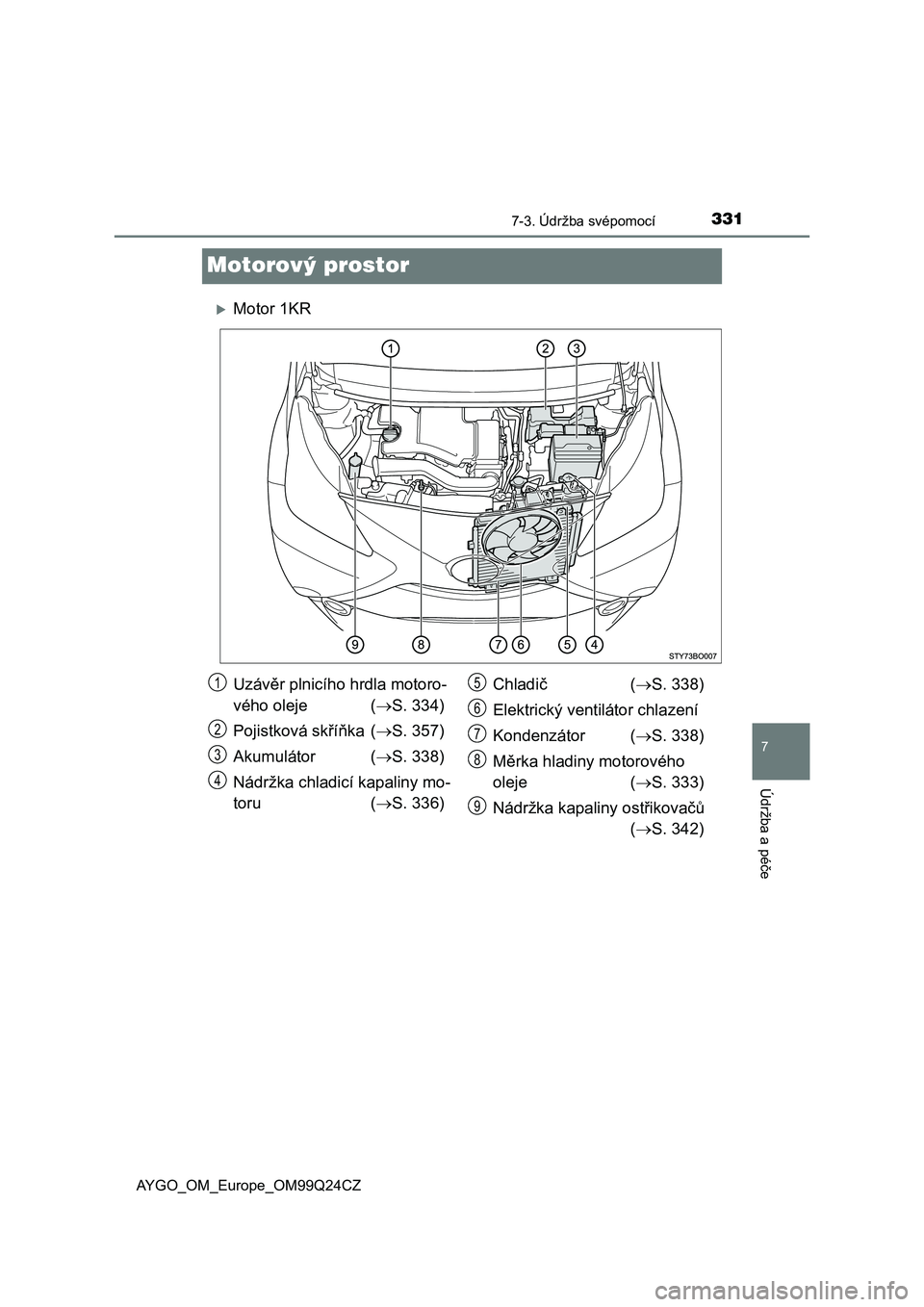 TOYOTA AYGO 2017 Návod na použití (in Czech) 3317-3. Údržba svépomocí
7
Údržba a péče
AYGO_OM_Europe_OM99Q24CZ
Motorový prostor
Motor 1KR
Uzávěr plnicího hrdla motoro-
vého oleje (S. 334)
Pojistková skříňka (S. 357)
Aku TOYOTA AYGO 2017 Návod na použití (in Czech) 3317-3. Údržba svépomocí
7
Údržba a péče
AYGO_OM_Europe_OM99Q24CZ
Motorový prostor
Motor 1KR
Uzávěr plnicího hrdla motoro-
vého oleje (S. 334)
Pojistková skříňka (S. 357)
Aku