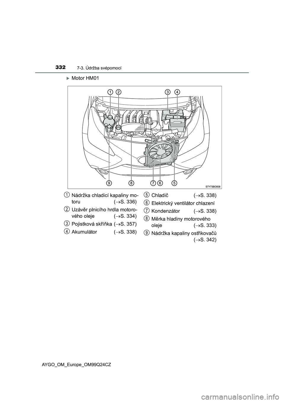TOYOTA AYGO 2017 Návod na použití (in Czech) 3327-3. Údržba svépomocí
AYGO_OM_Europe_OM99Q24CZ
Motor HM01
Nádržka chladicí kapaliny mo-
toru (S. 336)
Uzávěr plnicího hrdla motoro-
vého oleje (S. 334)
Pojistková skříňka ( TOYOTA AYGO 2017 Návod na použití (in Czech) 3327-3. Údržba svépomocí
AYGO_OM_Europe_OM99Q24CZ
Motor HM01
Nádržka chladicí kapaliny mo-
toru (S. 336)
Uzávěr plnicího hrdla motoro-
vého oleje (S. 334)
Pojistková skříňka (