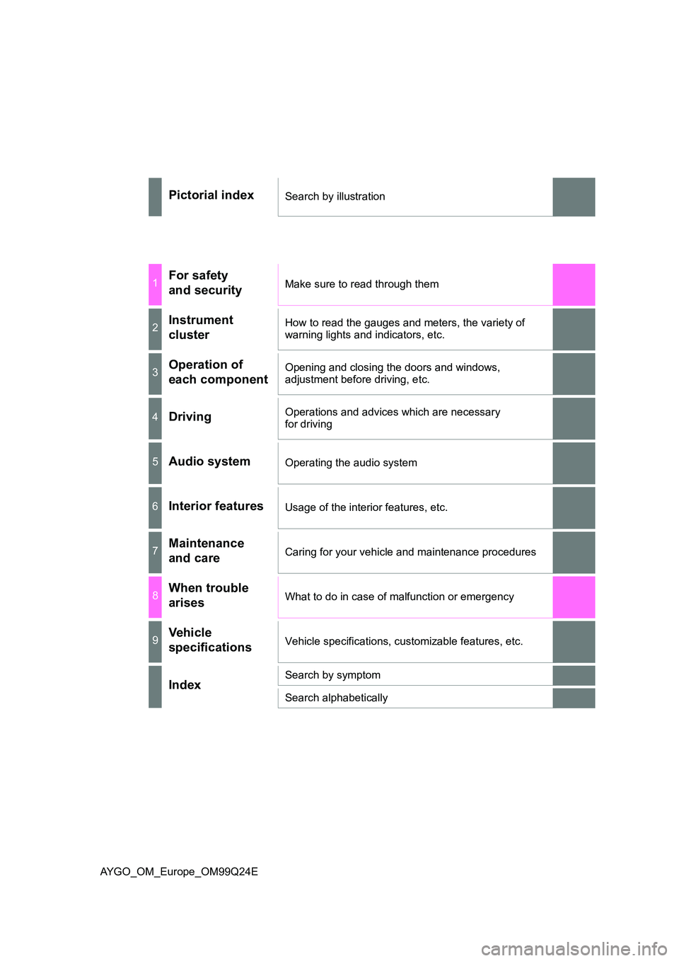 TOYOTA AYGO 2017  Owners Manual (in English) AYGO_OM_Europe_OM99Q24E
Pictorial indexSearch by illustration
1For safety  
and securityMake sure to read through them
2Instrument 
cluster
How to read the gauges and meters, the variety of  
warning 