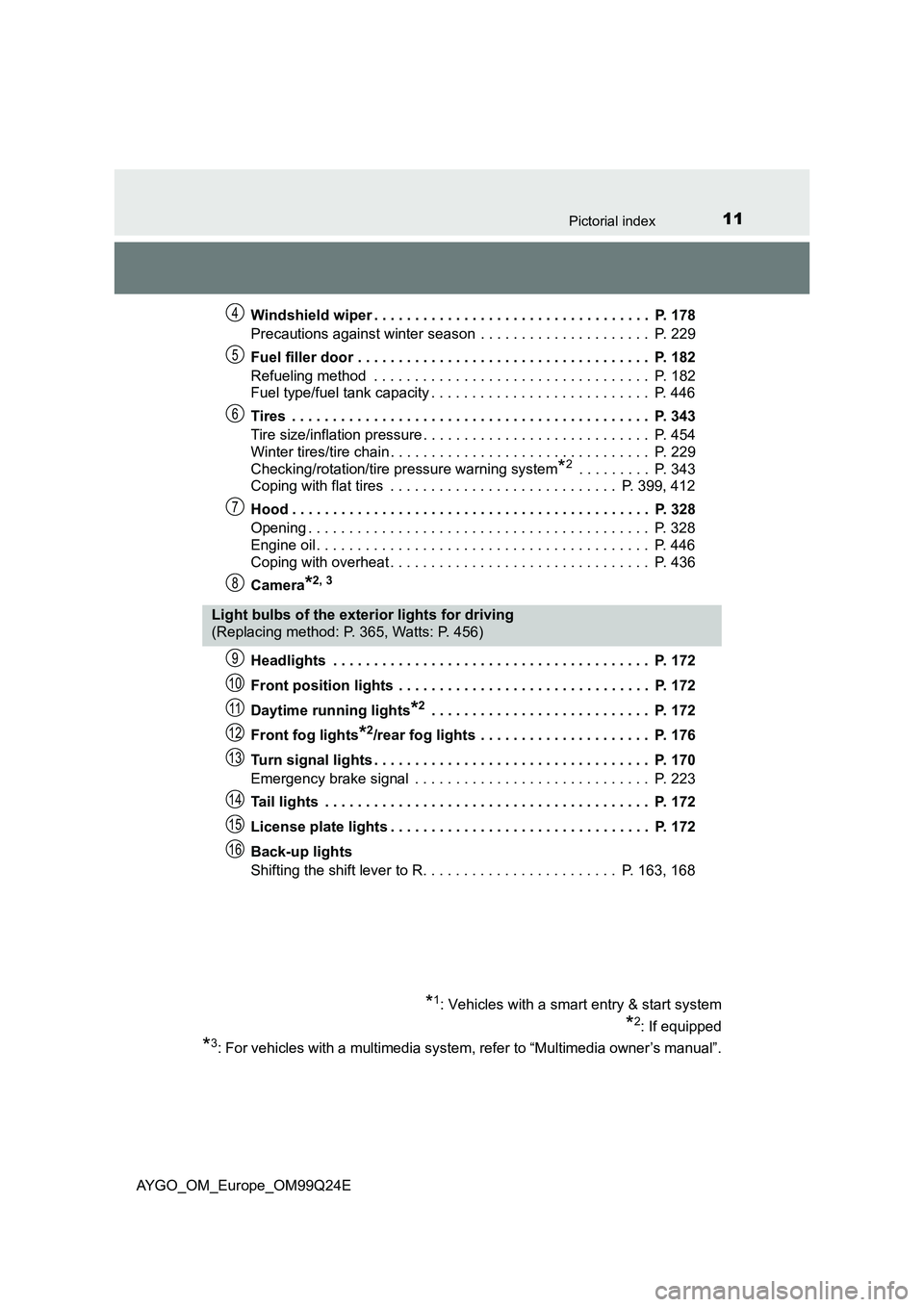 TOYOTA AYGO 2017  Owners Manual (in English) 11Pictorial index
AYGO_OM_Europe_OM99Q24E 
Windshield wiper . . . . . . . . . . . . . . . . . . . . . . . . . . . . . . . . . .  P. 178 
Precautions against winter season  . . . . . . . . . . . . . . 