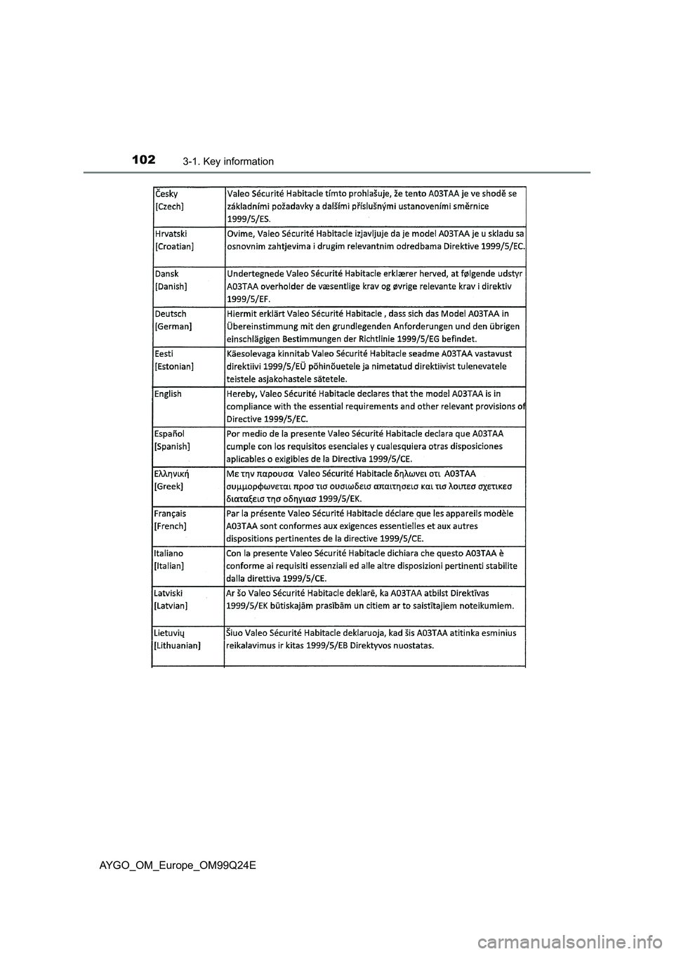 TOYOTA AYGO 2017  Owners Manual (in English) 1023-1. Key information
AYGO_OM_Europe_OM99Q24E 
