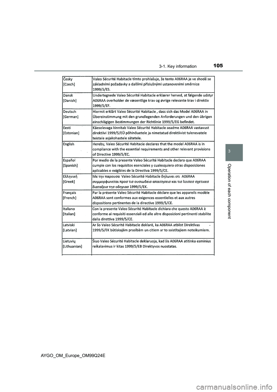 TOYOTA AYGO 2017  Owners Manual (in English) 1053-1. Key information
3
Operation of each component
AYGO_OM_Europe_OM99Q24E 