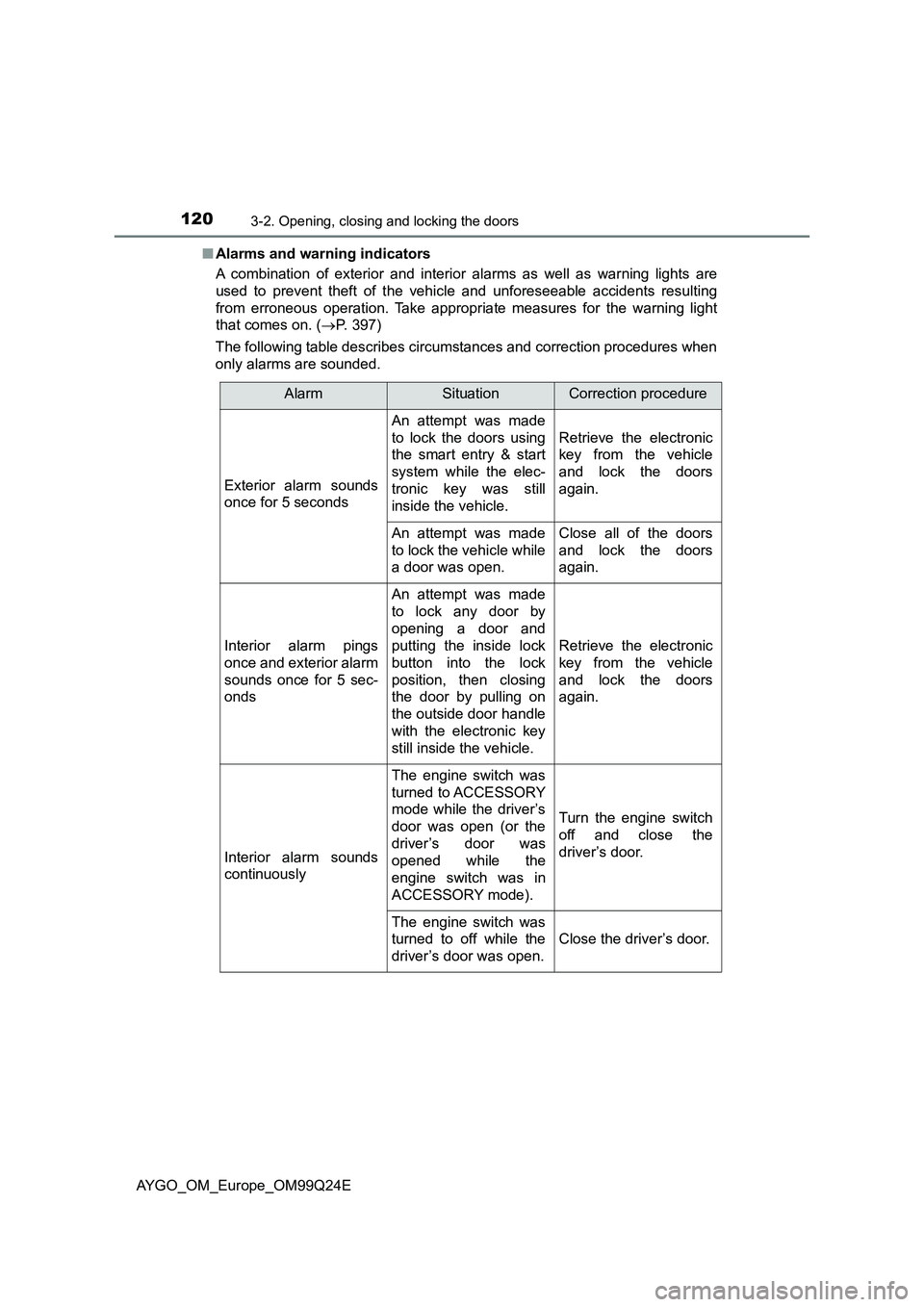 TOYOTA AYGO 2017 Owners Manual (in English) 1203-2. Opening, closing and locking the doors
AYGO_OM_Europe_OM99Q24E
■ Alarms and warning indicators
A combination of exterior and interior alarms as well as warning lights are
used to prevent TOYOTA AYGO 2017 Owners Manual (in English) 1203-2. Opening, closing and locking the doors
AYGO_OM_Europe_OM99Q24E
■ Alarms and warning indicators
A combination of exterior and interior alarms as well as warning lights are
used to prevent