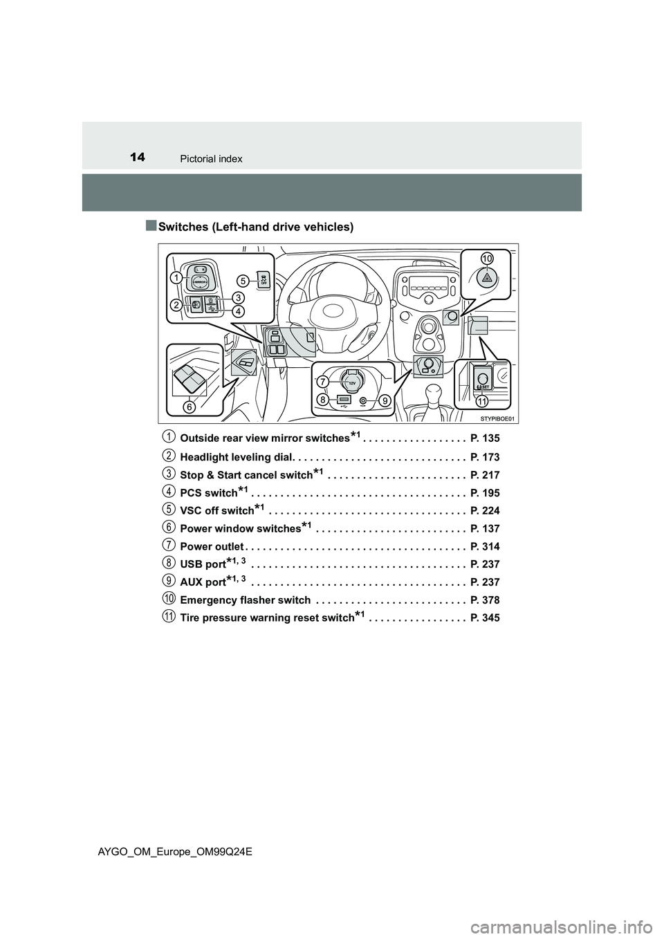 TOYOTA AYGO 2017  Owners Manual (in English) 14Pictorial index
AYGO_OM_Europe_OM99Q24E
■Switches (Left-hand drive vehicles)
Outside rear view mirror switches*1. . . . . . . . . . . . . . . . . .  P. 135 
Headlight leveling dial. . . . . . . . 