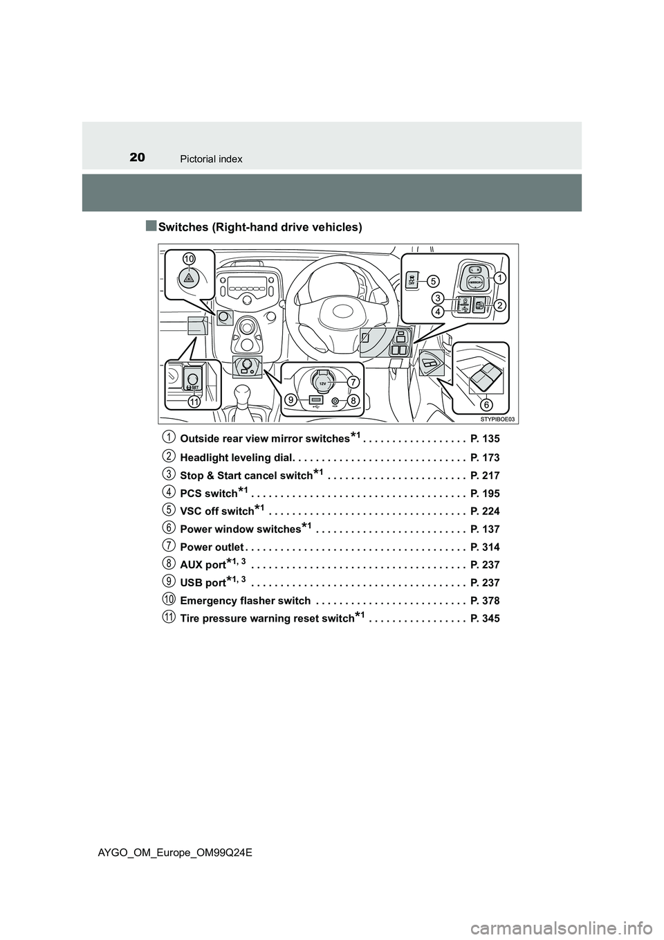 TOYOTA AYGO 2017 (in English) User Guide 20Pictorial index
AYGO_OM_Europe_OM99Q24E
■Switches (Right-hand drive vehicles)
Outside rear view mirror switches*1. . . . . . . . . . . . . . . . . . P. 135
Headlight leveling dial. . . . . . . . TOYOTA AYGO 2017 (in English) User Guide 20Pictorial index
AYGO_OM_Europe_OM99Q24E
■Switches (Right-hand drive vehicles)
Outside rear view mirror switches*1. . . . . . . . . . . . . . . . . . P. 135
Headlight leveling dial. . . . . . . .