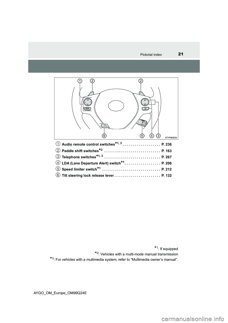 TOYOTA AYGO 2017 (in English) Owners Manual 21Pictorial index
AYGO_OM_Europe_OM99Q24E
Audio remote control switches*1, 3. . . . . . . . . . . . . . . . . . . P. 236
Paddle shift switches*2 . . . . . . . . . . . . . . . . . . . . . . . . . . TOYOTA AYGO 2017 (in English) Owners Manual 21Pictorial index
AYGO_OM_Europe_OM99Q24E
Audio remote control switches*1, 3. . . . . . . . . . . . . . . . . . . P. 236
Paddle shift switches*2 . . . . . . . . . . . . . . . . . . . . . . . . . .
