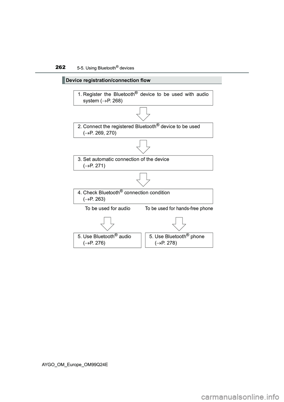 TOYOTA AYGO 2017 Owners Manual (in English) 2625-5. Using Bluetooth® devices
AYGO_OM_Europe_OM99Q24E
Device registration/connection flow
1. Register the Bluetooth® device to be used with audio
system ( P. 268)
2. Connect the registered Bl TOYOTA AYGO 2017 Owners Manual (in English) 2625-5. Using Bluetooth® devices
AYGO_OM_Europe_OM99Q24E
Device registration/connection flow
1. Register the Bluetooth® device to be used with audio
system ( P. 268)
2. Connect the registered Bl