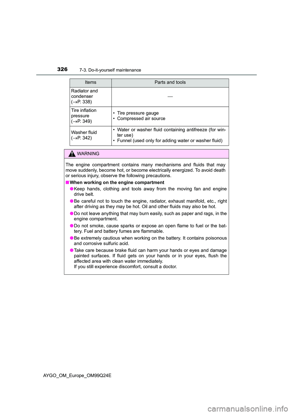 TOYOTA AYGO 2017 Owners Manual (in English) 3267-3. Do-it-yourself maintenance
AYGO_OM_Europe_OM99Q24E
Radiator and
condenser
( P. 338)
Tire inflation
pressure
( P. 349)
• Tire pressure gauge
• Compressed air source
Washer TOYOTA AYGO 2017 Owners Manual (in English) 3267-3. Do-it-yourself maintenance
AYGO_OM_Europe_OM99Q24E
Radiator and
condenser
( P. 338)
Tire inflation
pressure
( P. 349)
• Tire pressure gauge
• Compressed air source
Washer