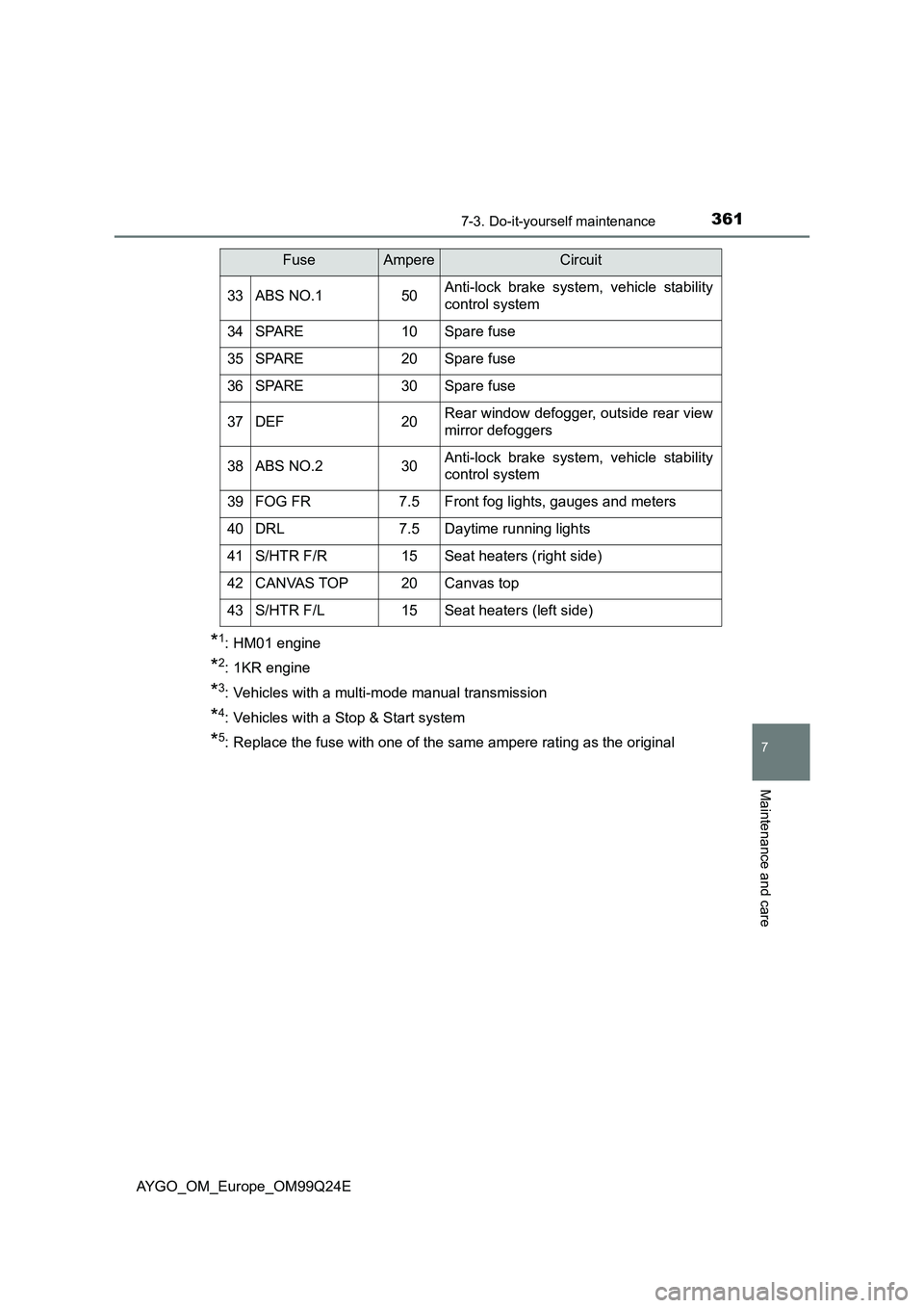 TOYOTA AYGO 2017 (in English) Service Manual 3617-3. Do-it-yourself maintenance
7
Maintenance and care
AYGO_OM_Europe_OM99Q24E
*1: HM01 engine
*2: 1KR engine
*3: Vehicles with a multi-mode manual transmission
*4: Vehicles with a Stop & Start sys TOYOTA AYGO 2017 (in English) Service Manual 3617-3. Do-it-yourself maintenance
7
Maintenance and care
AYGO_OM_Europe_OM99Q24E
*1: HM01 engine
*2: 1KR engine
*3: Vehicles with a multi-mode manual transmission
*4: Vehicles with a Stop & Start sys