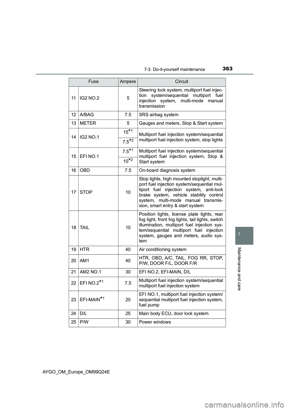 TOYOTA AYGO 2017  Owners Manual (in English) 3637-3. Do-it-yourself maintenance
7
Maintenance and care
AYGO_OM_Europe_OM99Q24E
11IG2 NO.25
Steering lock system, multiport fuel injec- 
tion system/sequential multiport fuel 
injection system, mult