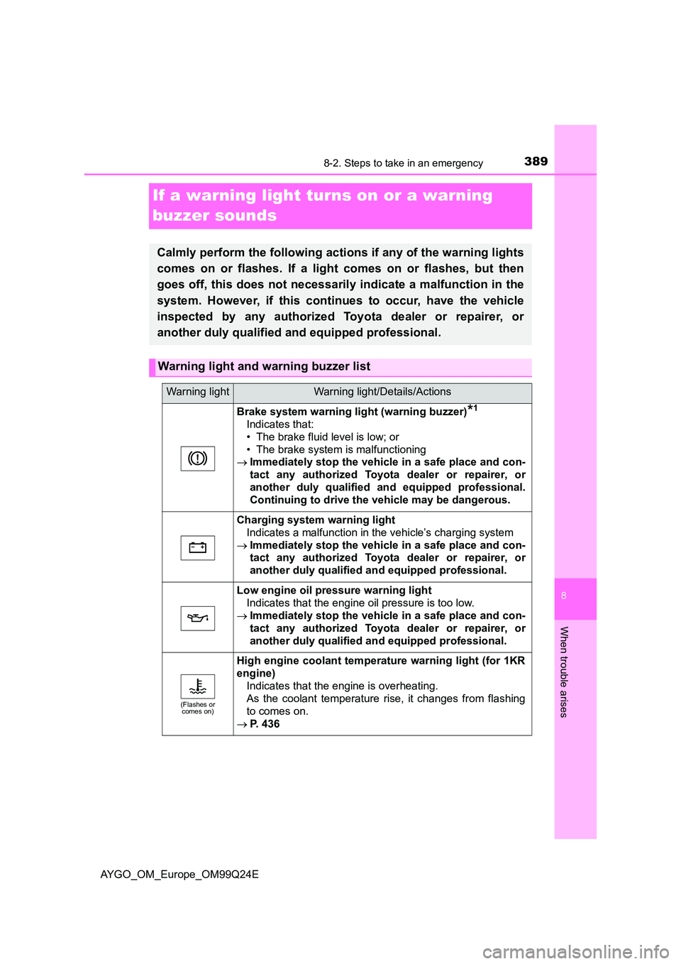 TOYOTA AYGO 2017  Owners Manual (in English) 3898-2. Steps to take in an emergency
8
When trouble arises
AYGO_OM_Europe_OM99Q24E
If a warning light turns on or a warning  
buzzer sounds
Calmly perform the following actions if any of the warning 