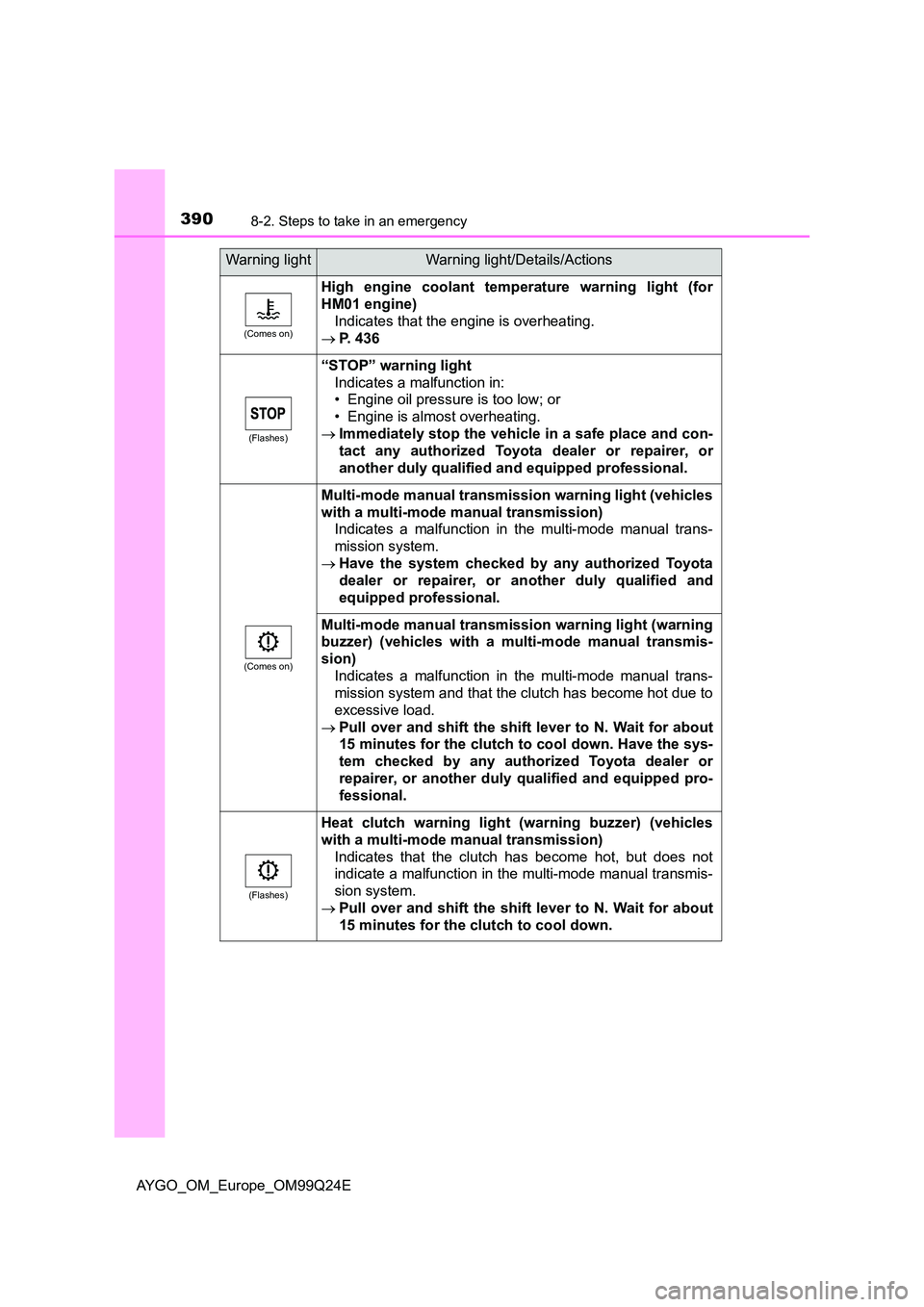 TOYOTA AYGO 2017 Owners Manual (in English) 3908-2. Steps to take in an emergency
AYGO_OM_Europe_OM99Q24E
(Comes on)
High engine coolant temperature warning light (for
HM01 engine)
Indicates that the engine is overheating.
P. 436
(Flashe TOYOTA AYGO 2017 Owners Manual (in English) 3908-2. Steps to take in an emergency
AYGO_OM_Europe_OM99Q24E
(Comes on)
High engine coolant temperature warning light (for
HM01 engine)
Indicates that the engine is overheating.
P. 436
(Flashe
