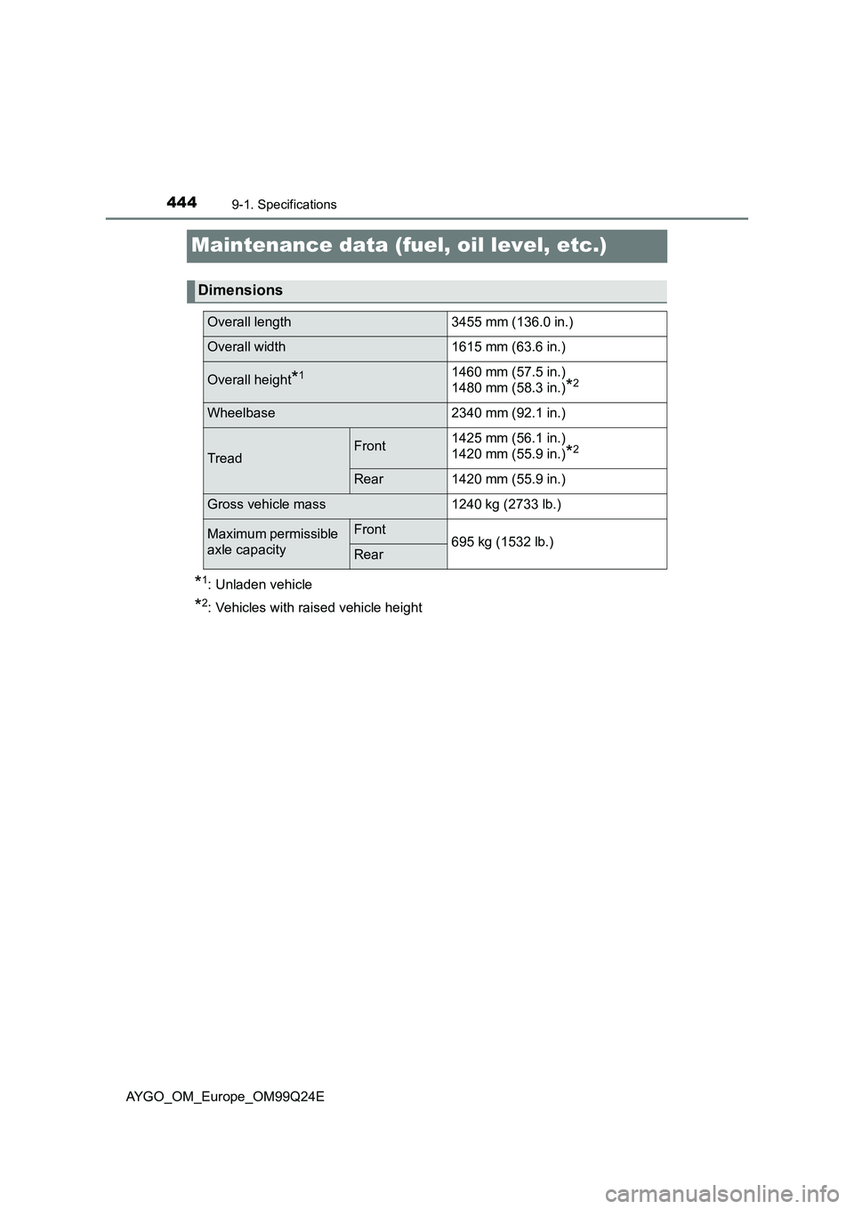 TOYOTA AYGO 2017 Owners Manual (in English) 4449-1. Specifications
AYGO_OM_Europe_OM99Q24E
Maintenance data (fuel, oil level, etc.)
*1: Unladen vehicle
*2: Vehicles with raised vehicle height
Dimensions
Overall length3455 mm (136.0 in.)
Overall TOYOTA AYGO 2017 Owners Manual (in English) 4449-1. Specifications
AYGO_OM_Europe_OM99Q24E
Maintenance data (fuel, oil level, etc.)
*1: Unladen vehicle
*2: Vehicles with raised vehicle height
Dimensions
Overall length3455 mm (136.0 in.)
Overall