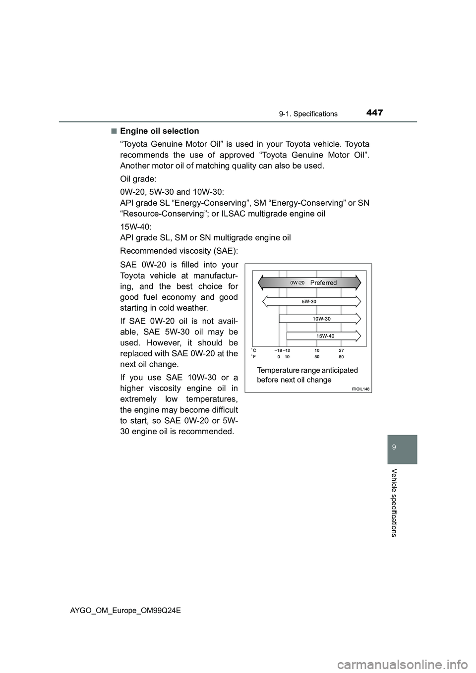 TOYOTA AYGO 2017 Owners Manual (in English) 4479-1. Specifications
9
Vehicle specifications
AYGO_OM_Europe_OM99Q24E
■Engine oil selection
“Toyota Genuine Motor Oil” is used in your Toyota vehicle. Toyota
recommends the use of approved TOYOTA AYGO 2017 Owners Manual (in English) 4479-1. Specifications
9
Vehicle specifications
AYGO_OM_Europe_OM99Q24E
■Engine oil selection
“Toyota Genuine Motor Oil” is used in your Toyota vehicle. Toyota
recommends the use of approved