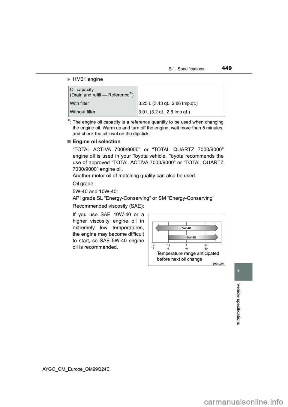 TOYOTA AYGO 2017 (in English) Service Manual 4499-1. Specifications
9
Vehicle specifications
AYGO_OM_Europe_OM99Q24E
HM01 engine
*: The engine oil capacity is a reference quantity to be used when changing
the engine oil. Warm up and turn off TOYOTA AYGO 2017 (in English) Service Manual 4499-1. Specifications
9
Vehicle specifications
AYGO_OM_Europe_OM99Q24E
HM01 engine
*: The engine oil capacity is a reference quantity to be used when changing
the engine oil. Warm up and turn off